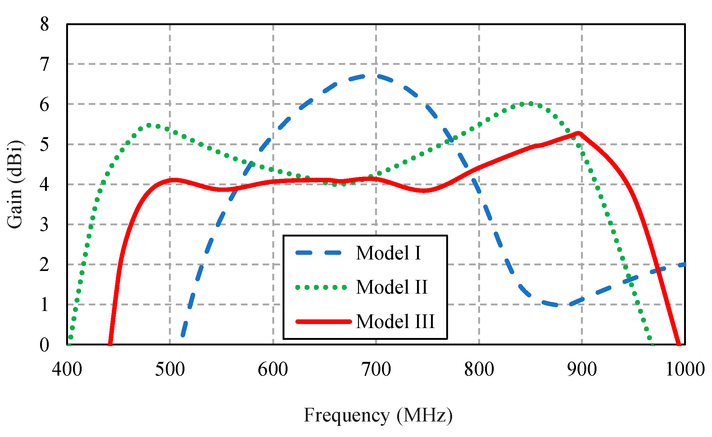 Sensors 22 05338 g005 550