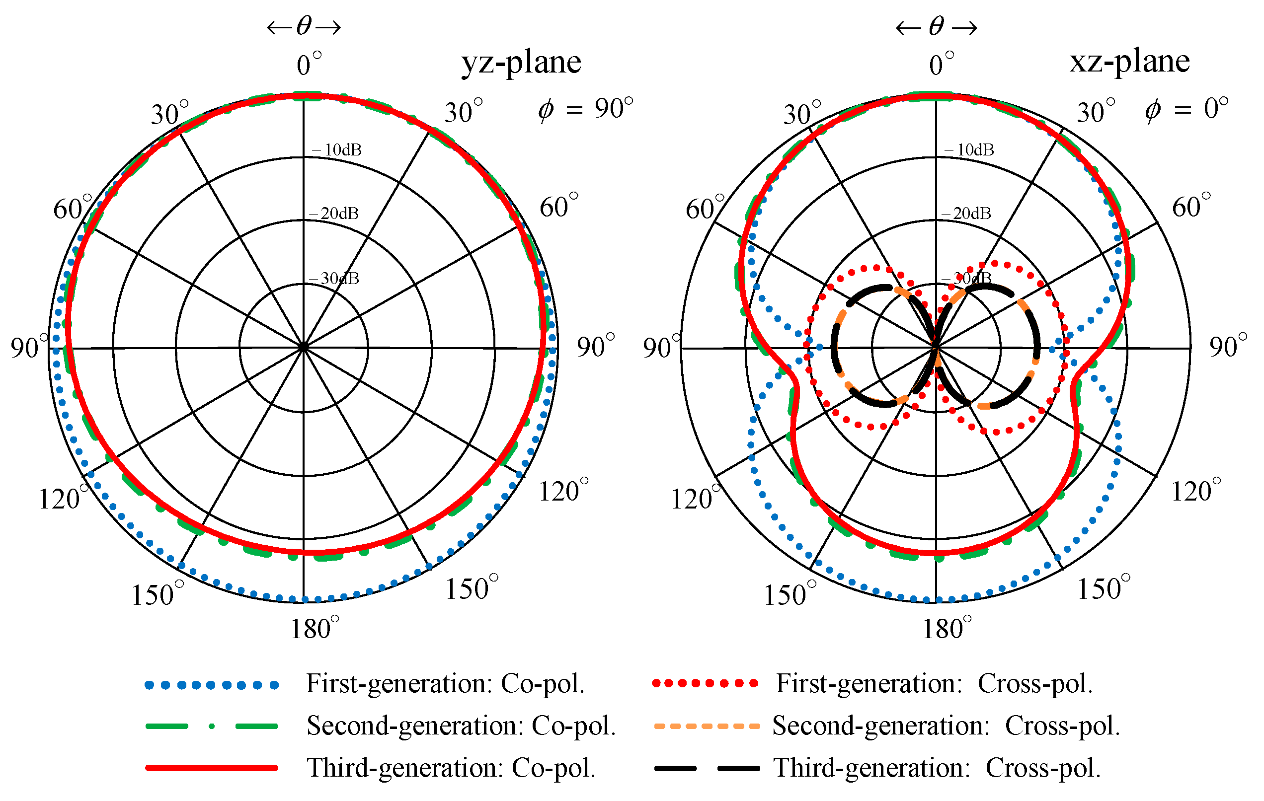 Sensors 22 05338 g010 550
