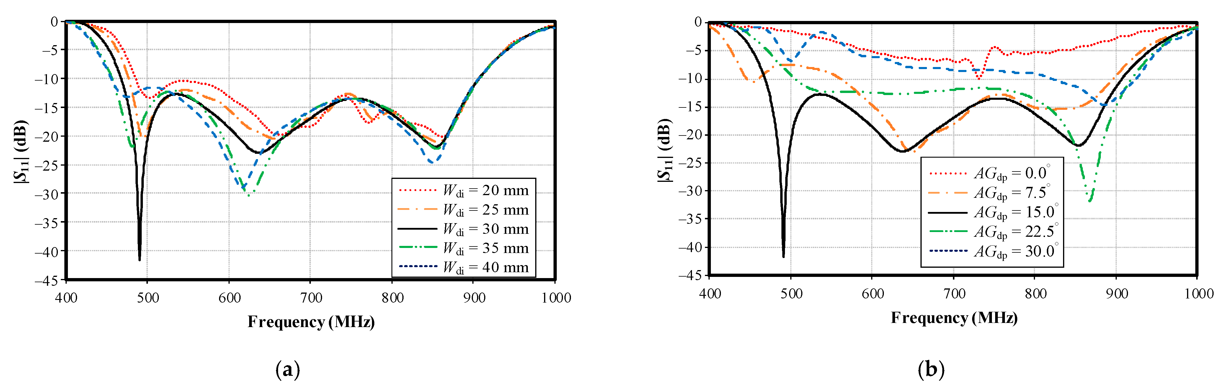 Sensors 22 05338 g012 550