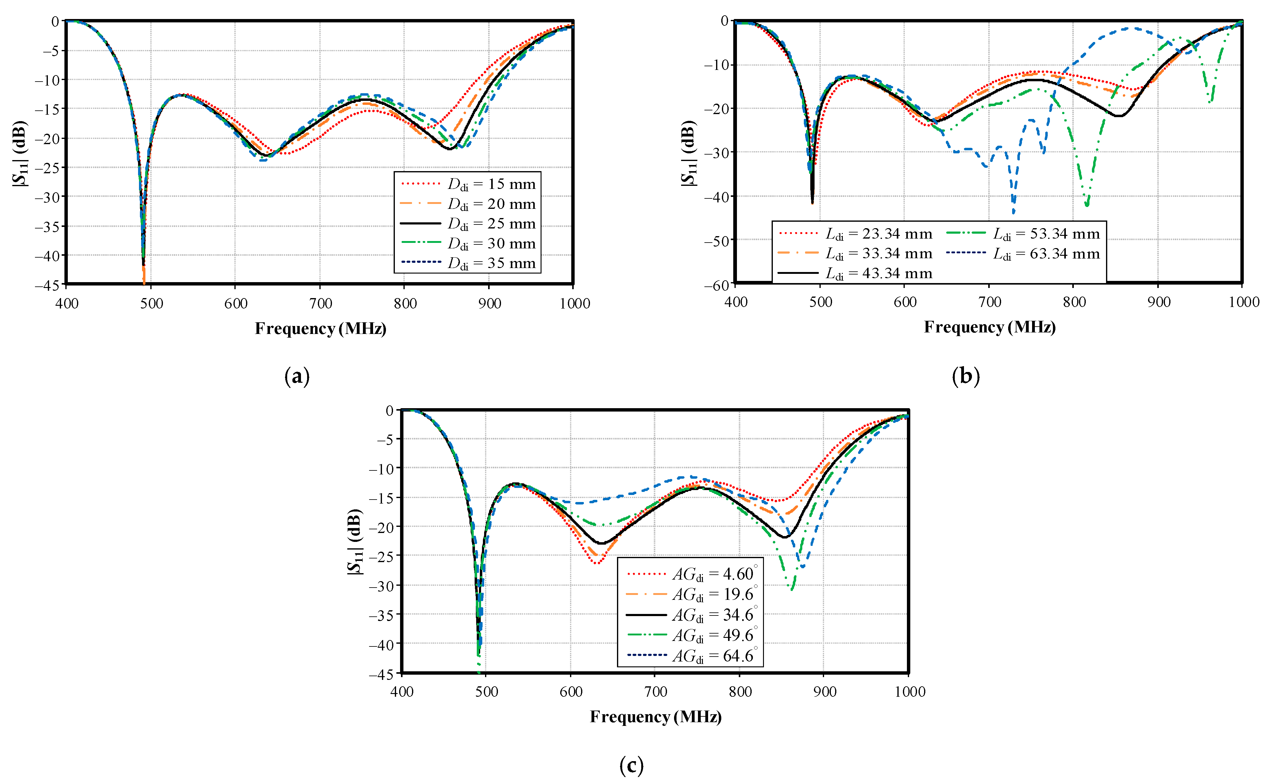 Sensors 22 05338 g014 550
