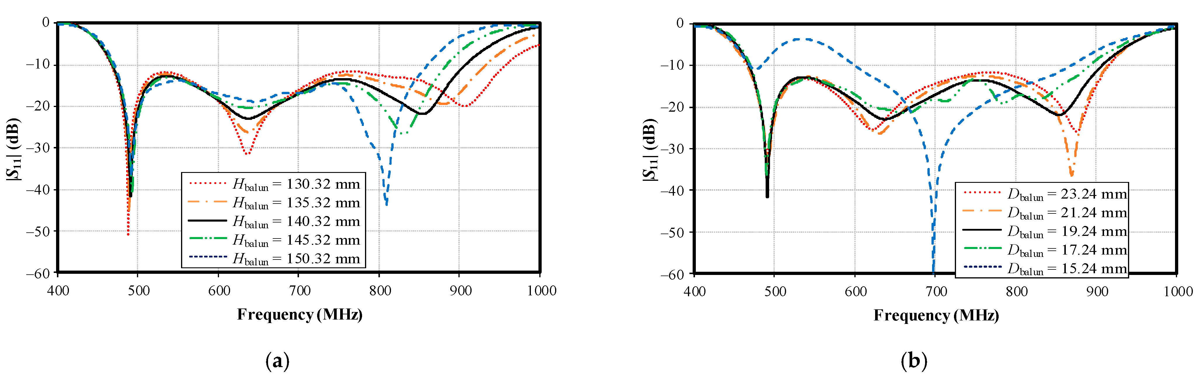 Sensors 22 05338 g015 550
