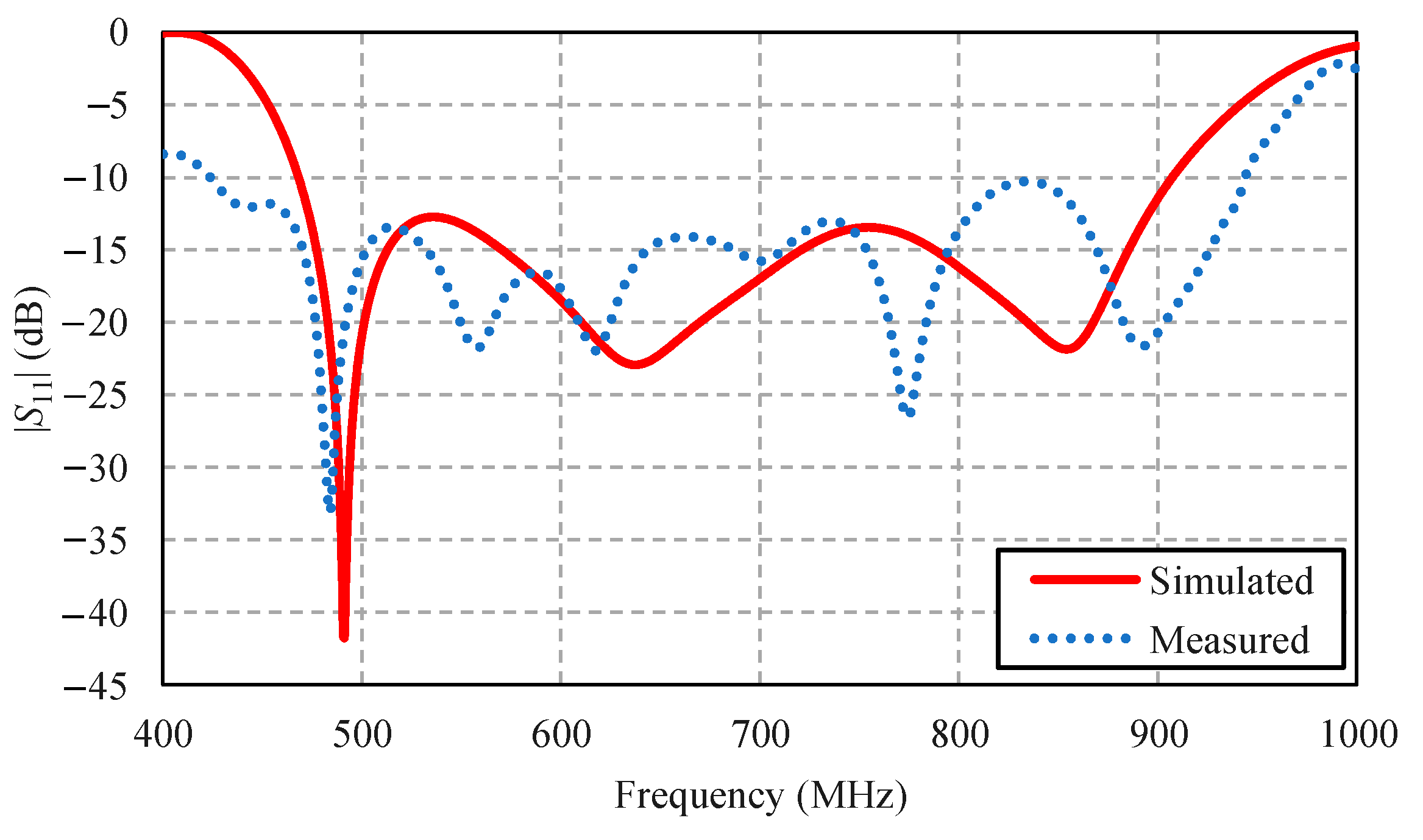 Sensors 22 05338 g017 550