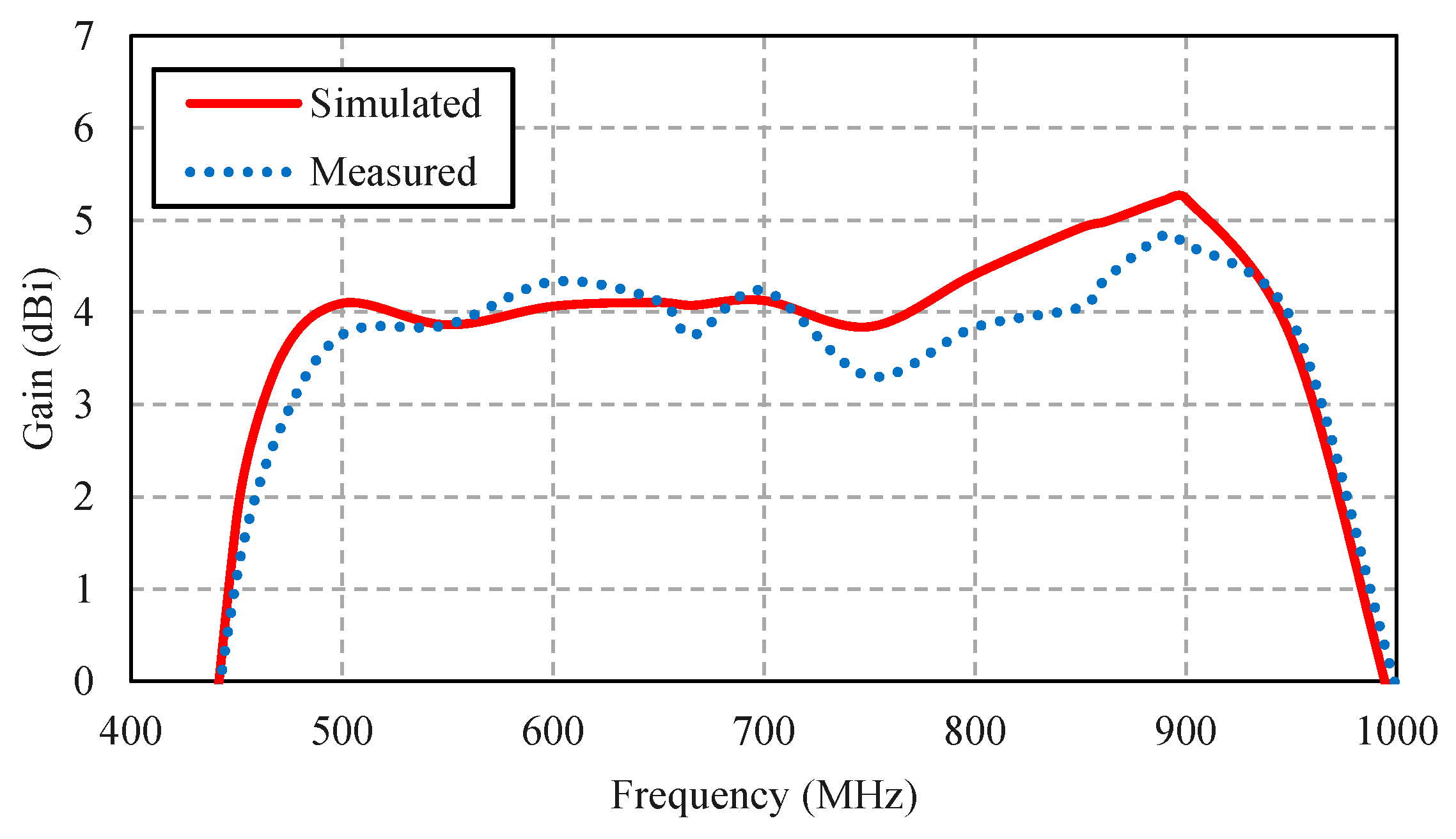 Sensors 22 05338 g018 550