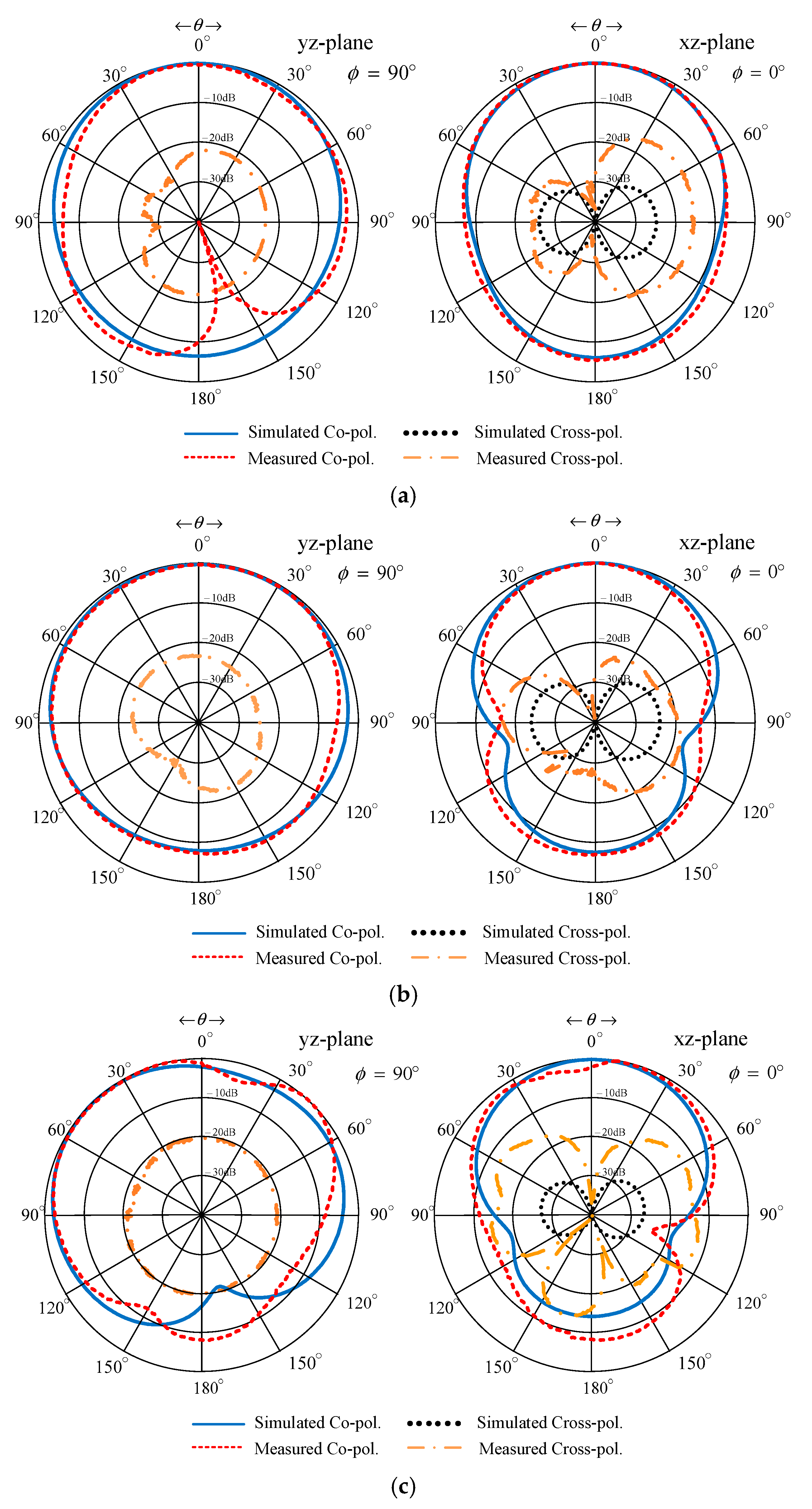 Sensors 22 05338 g019 550