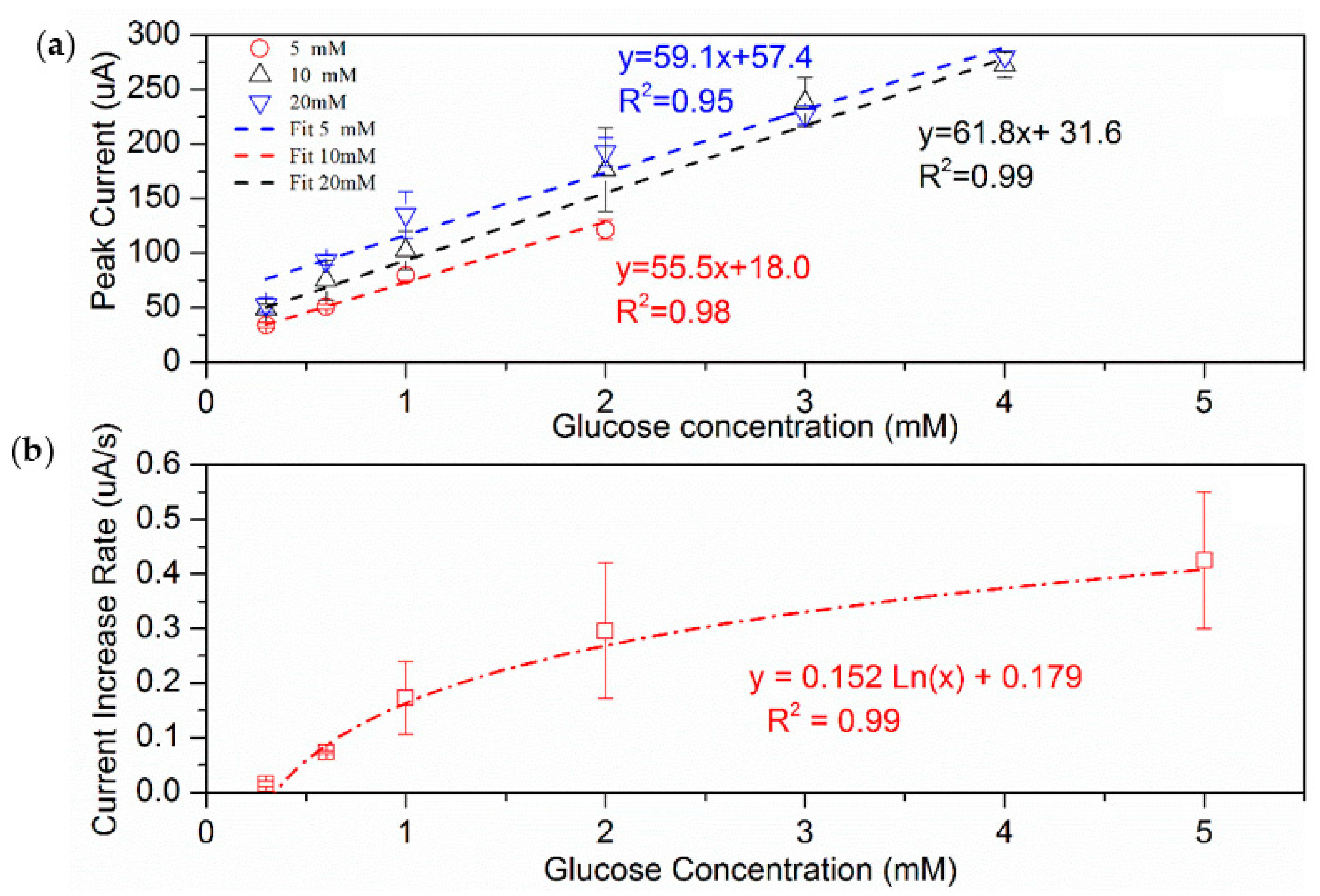 Sensors 22 05340 g006