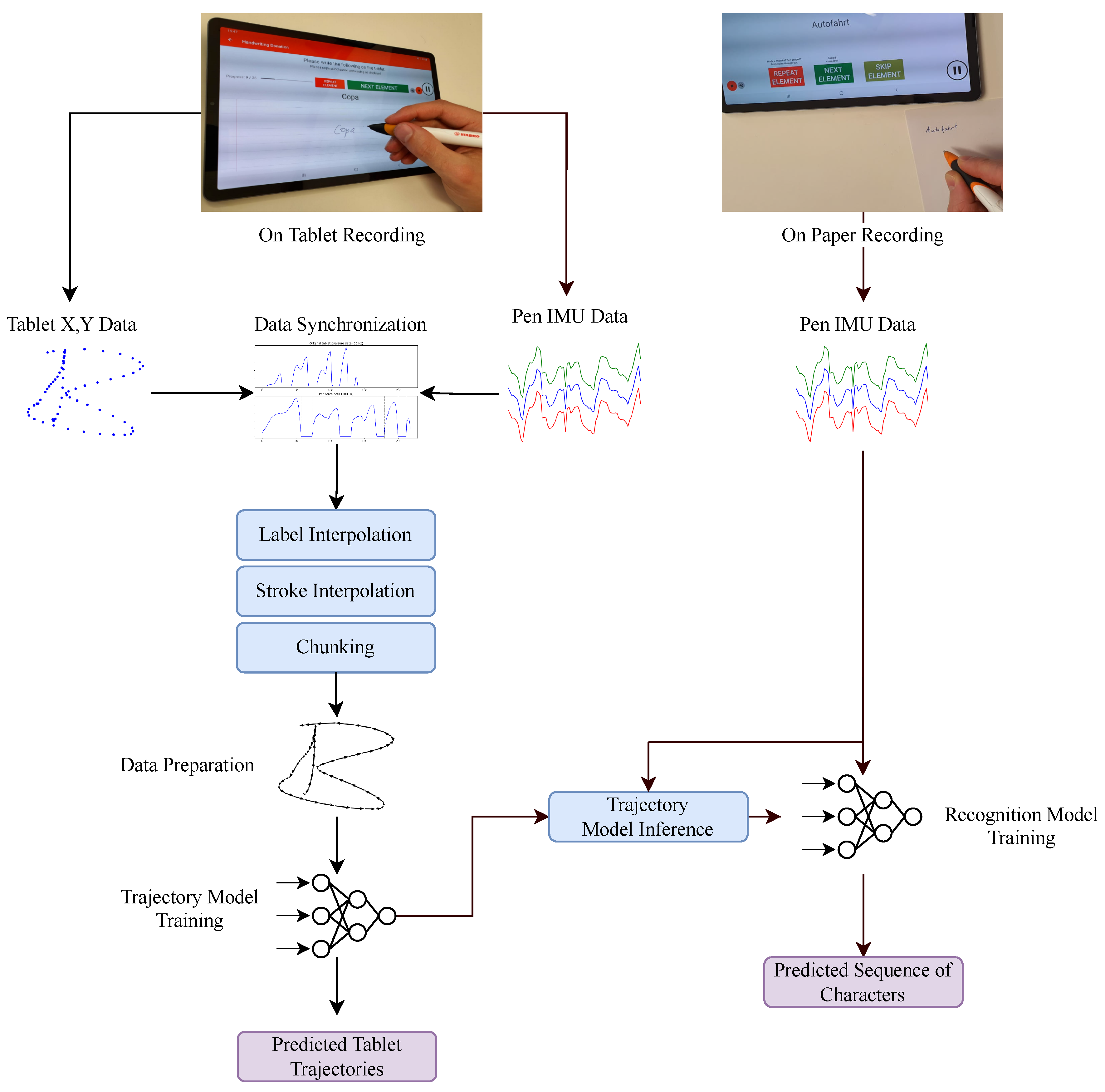 Sensors 22 05347 g001 550