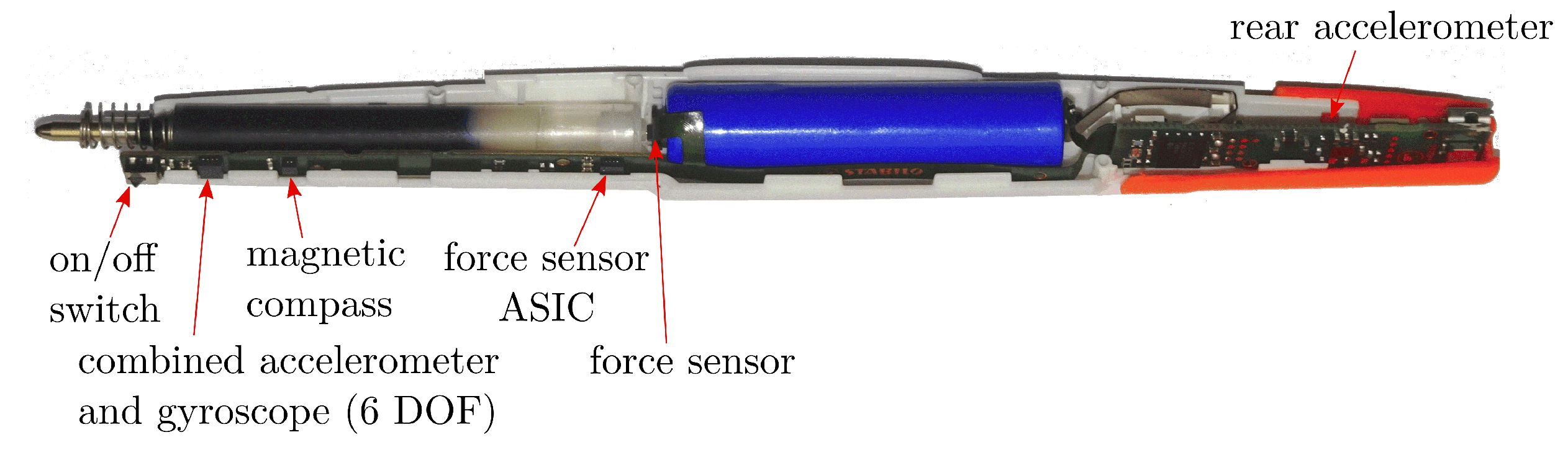 Sensors 22 05347 g002 550
