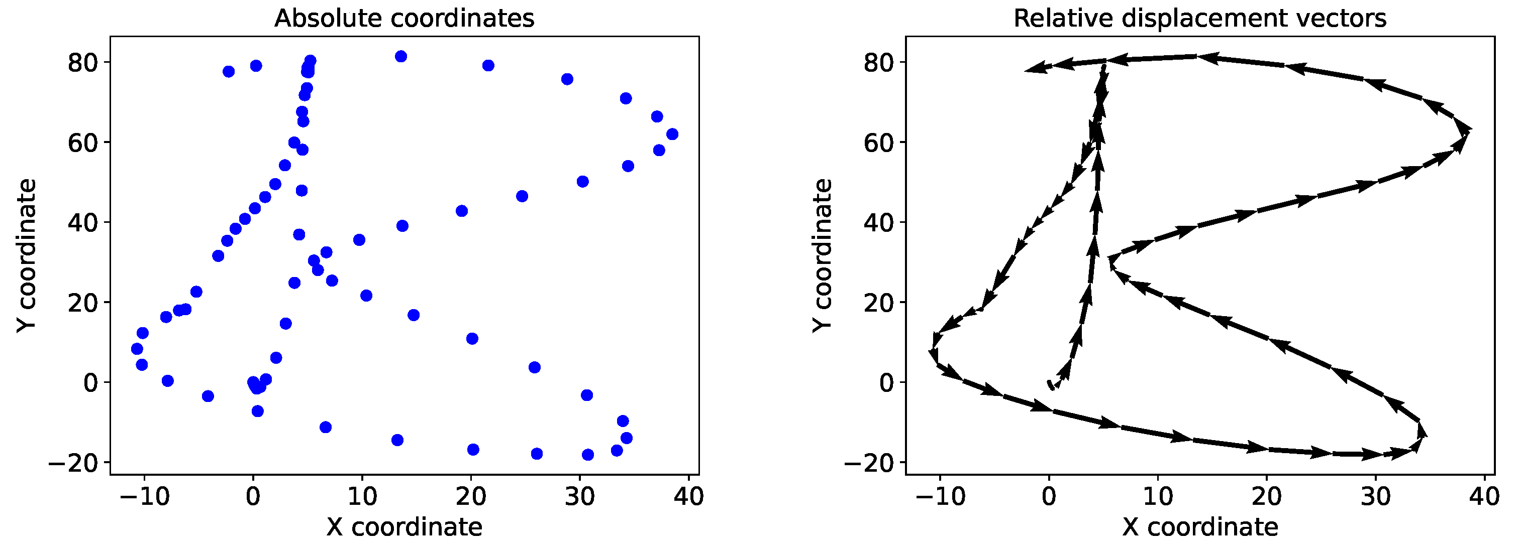 Sensors 22 05347 g005 550
