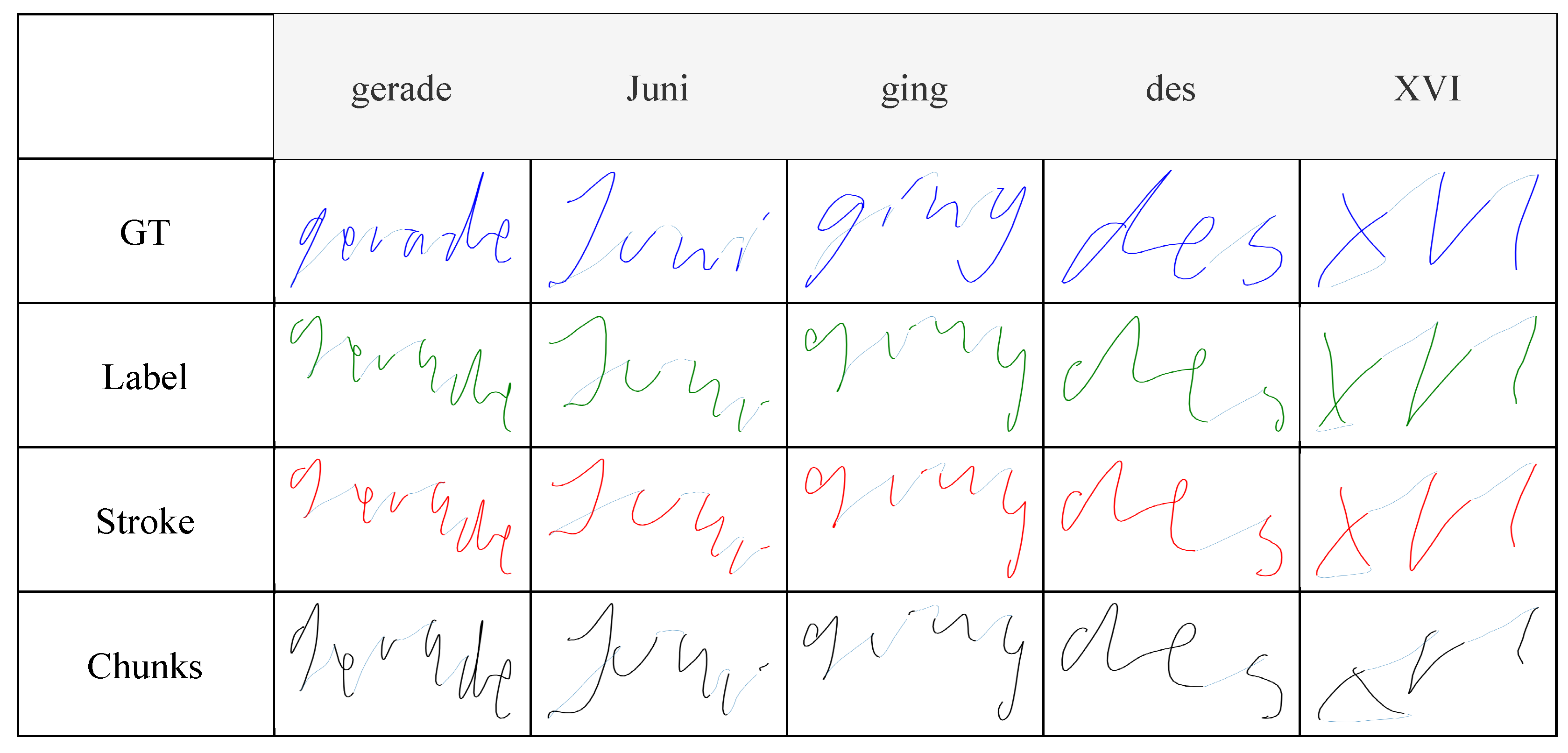 Sensors 22 05347 g006 550