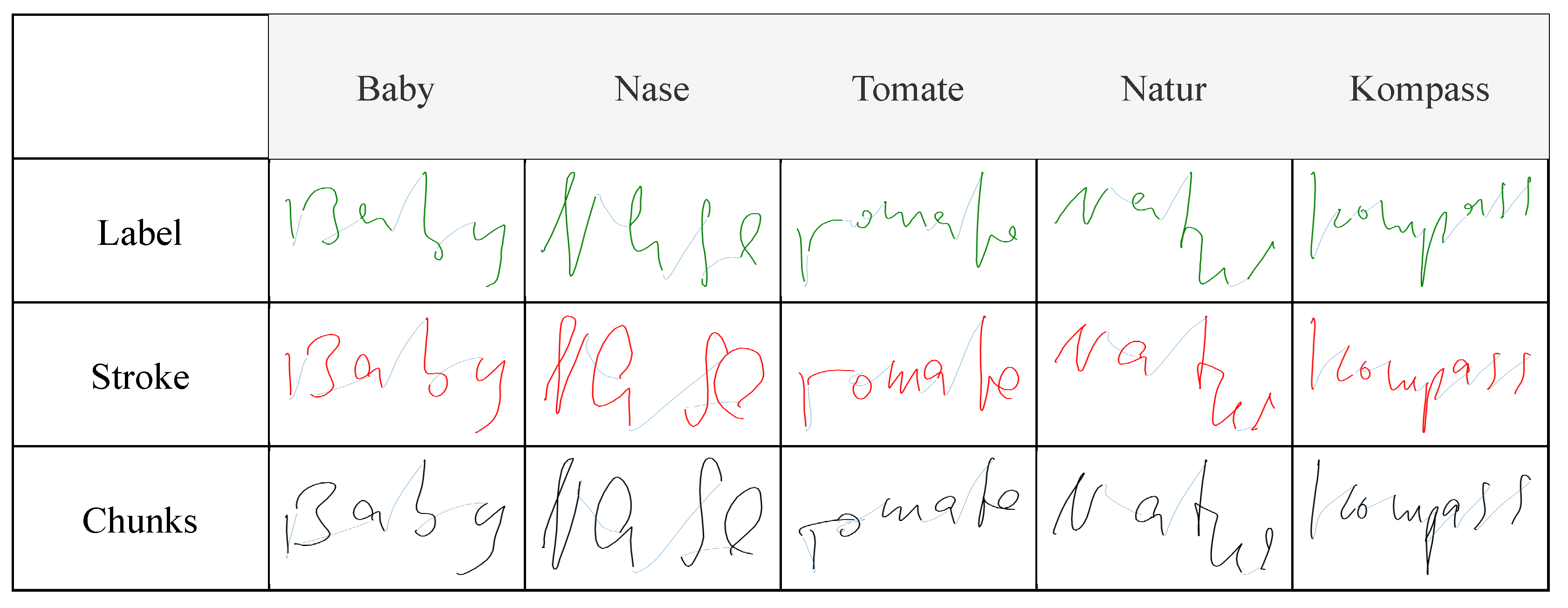 Sensors 22 05347 g007 550