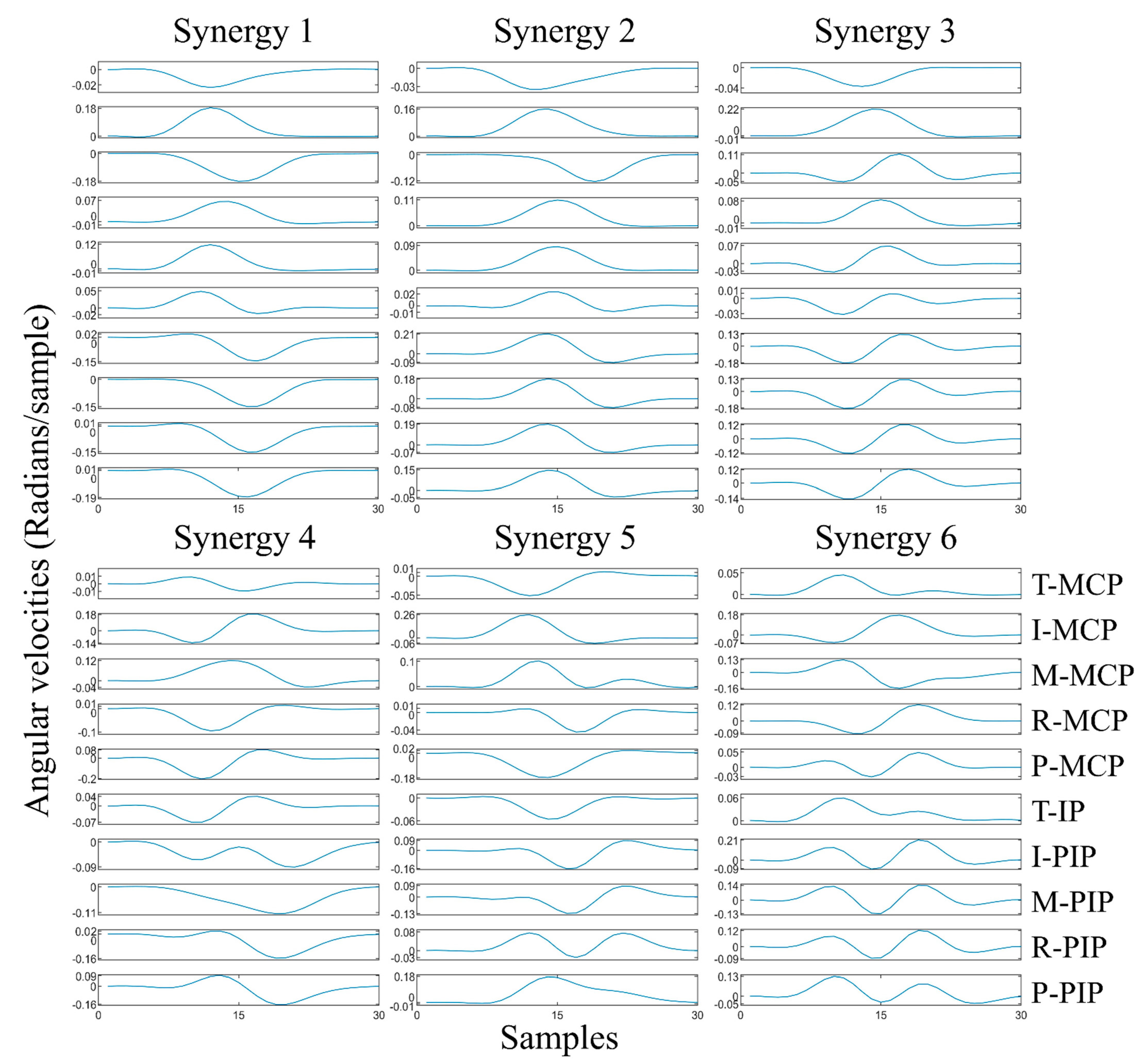 Sensors 22 05349 g002