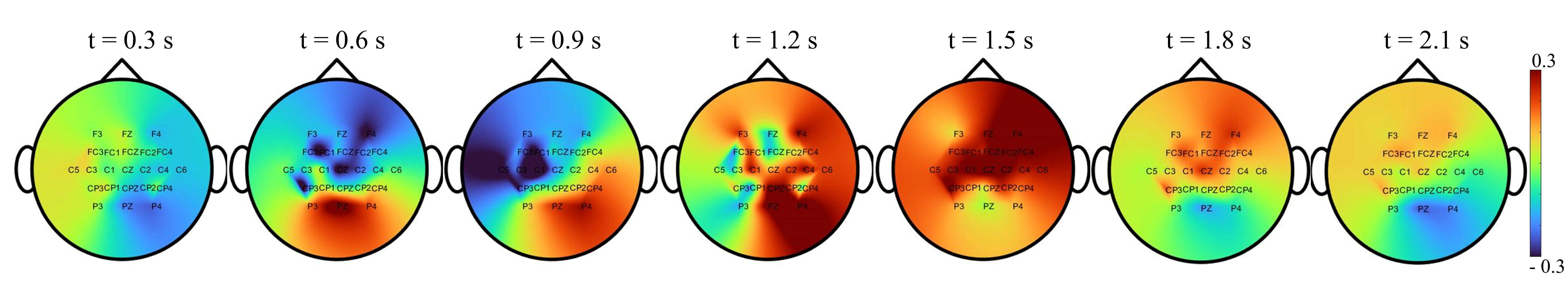 Sensors 22 05349 g004