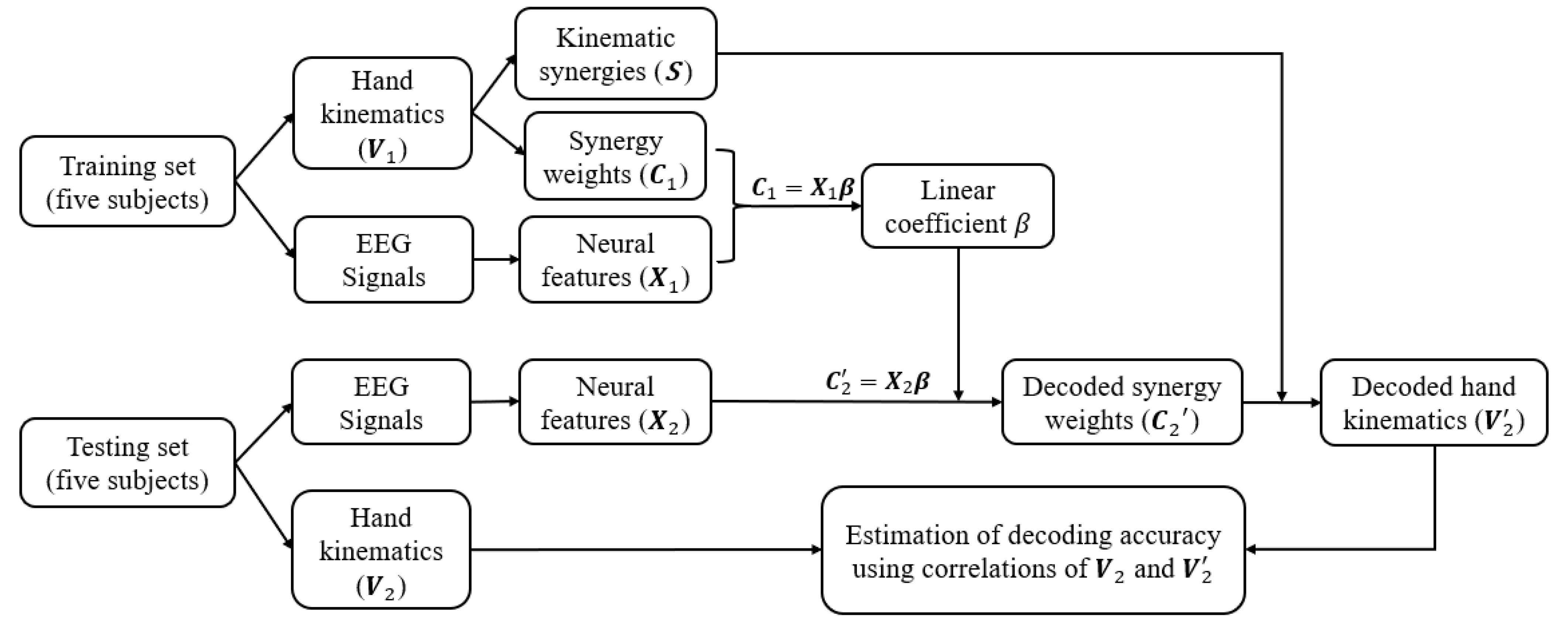 Sensors 22 05349 g005
