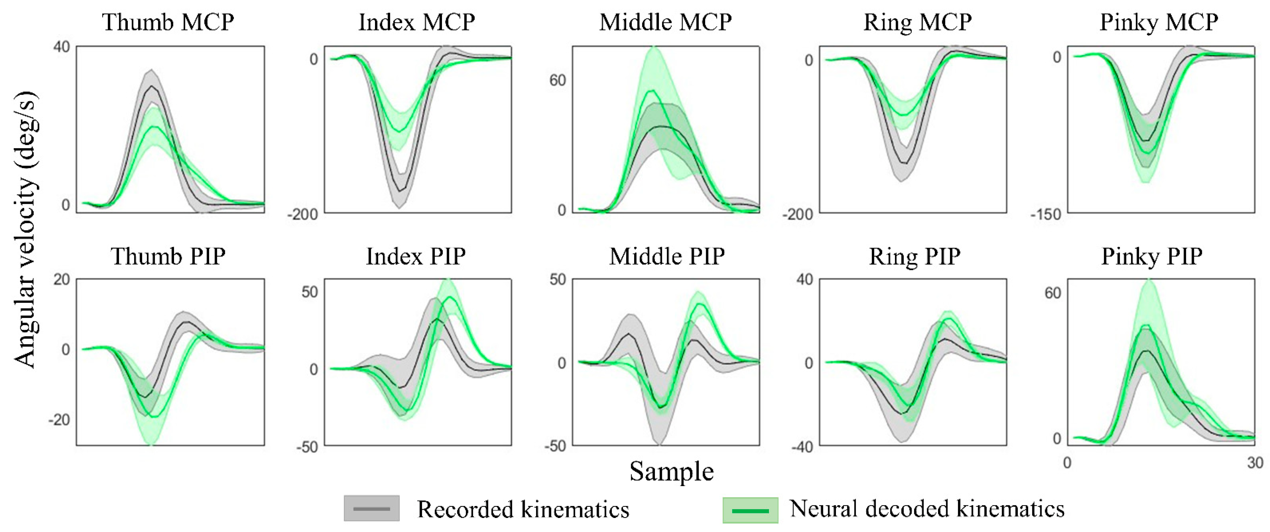 Sensors 22 05349 g006
