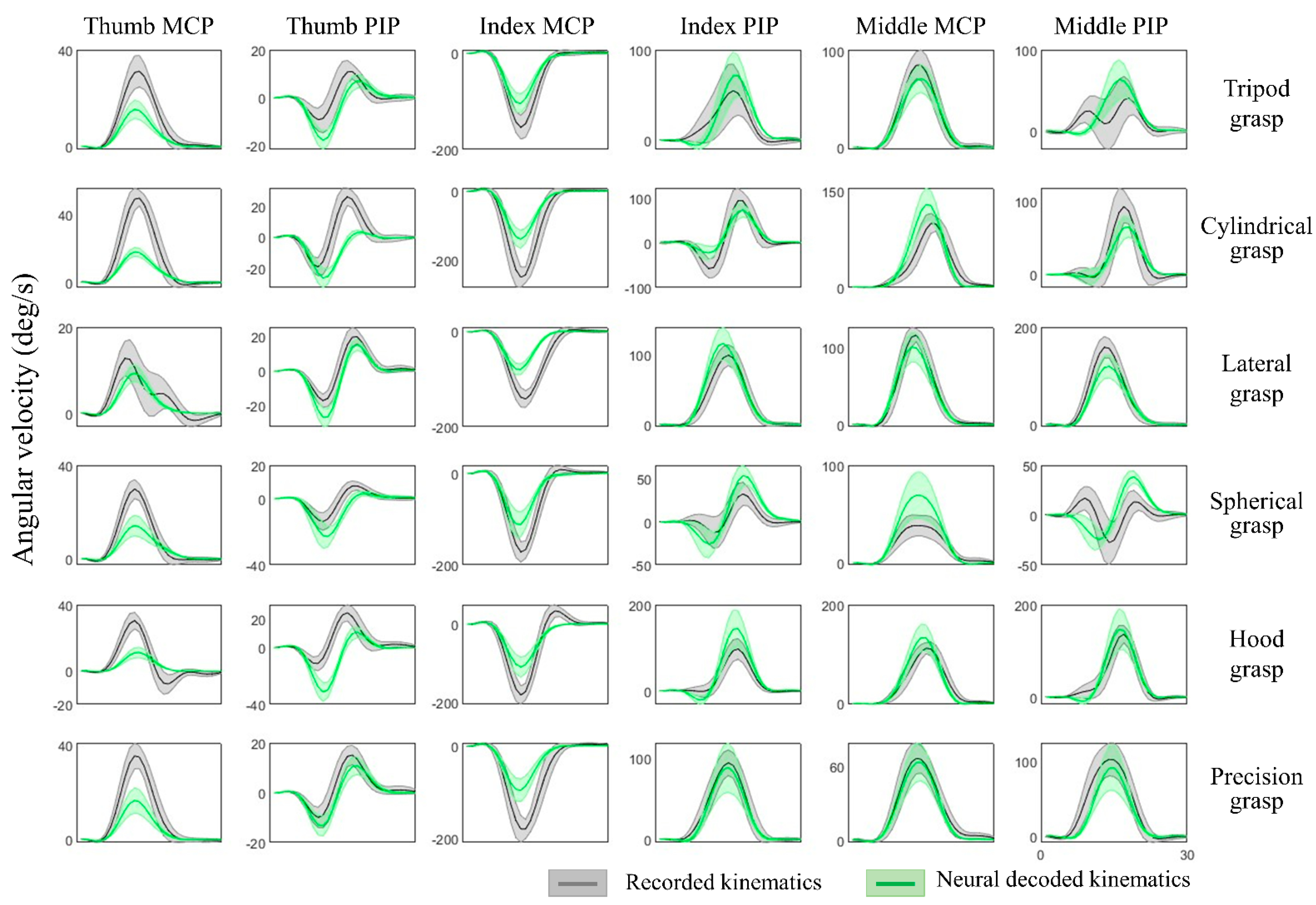 Sensors 22 05349 g007