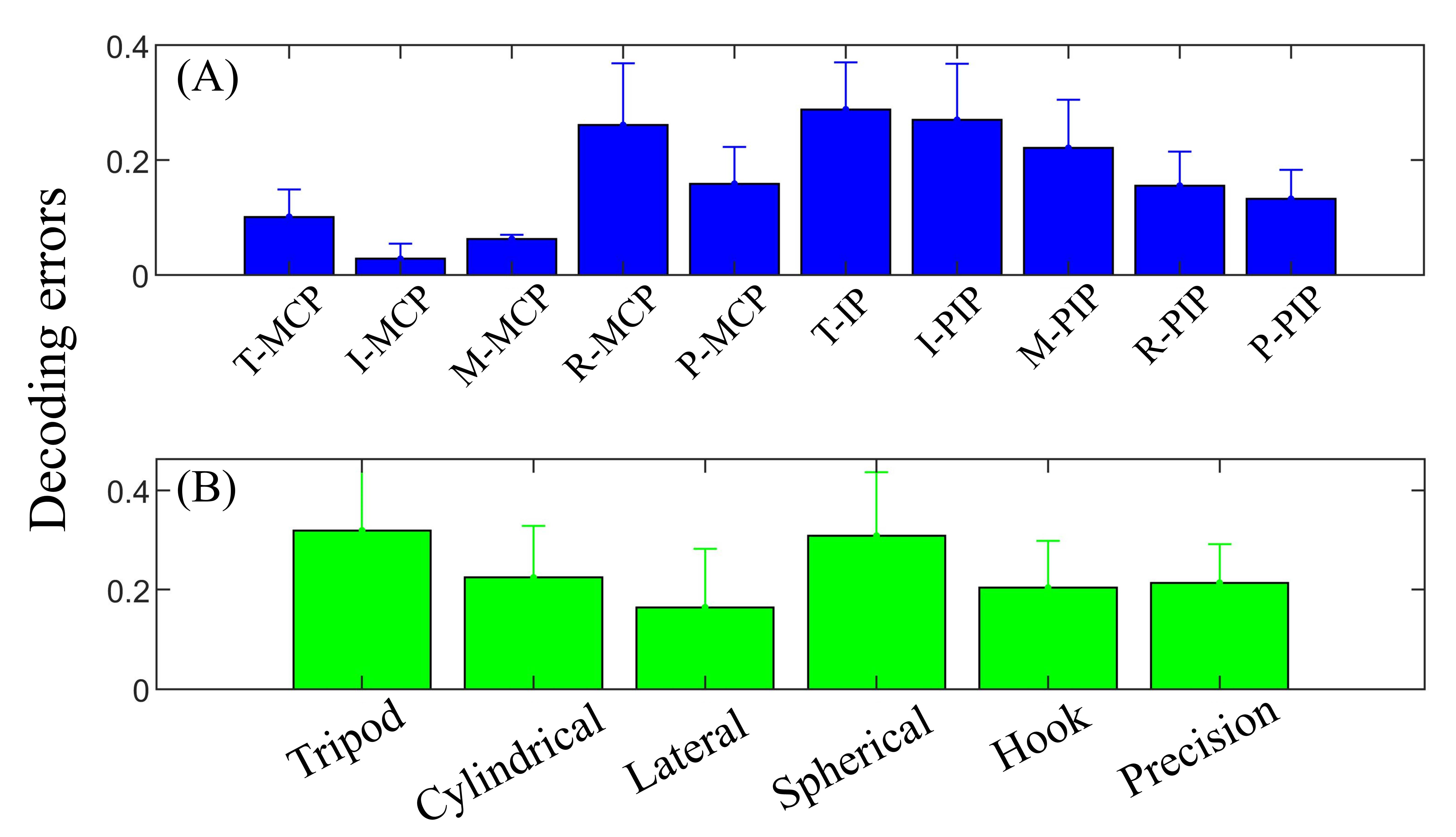 Sensors 22 05349 g008