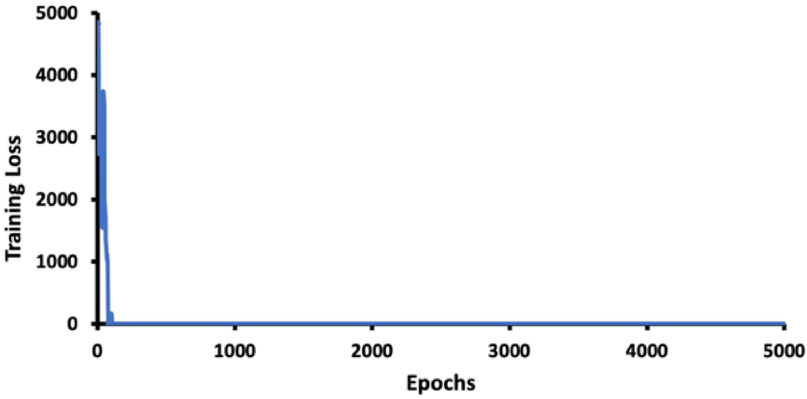Sensors 22 05351 g008 550