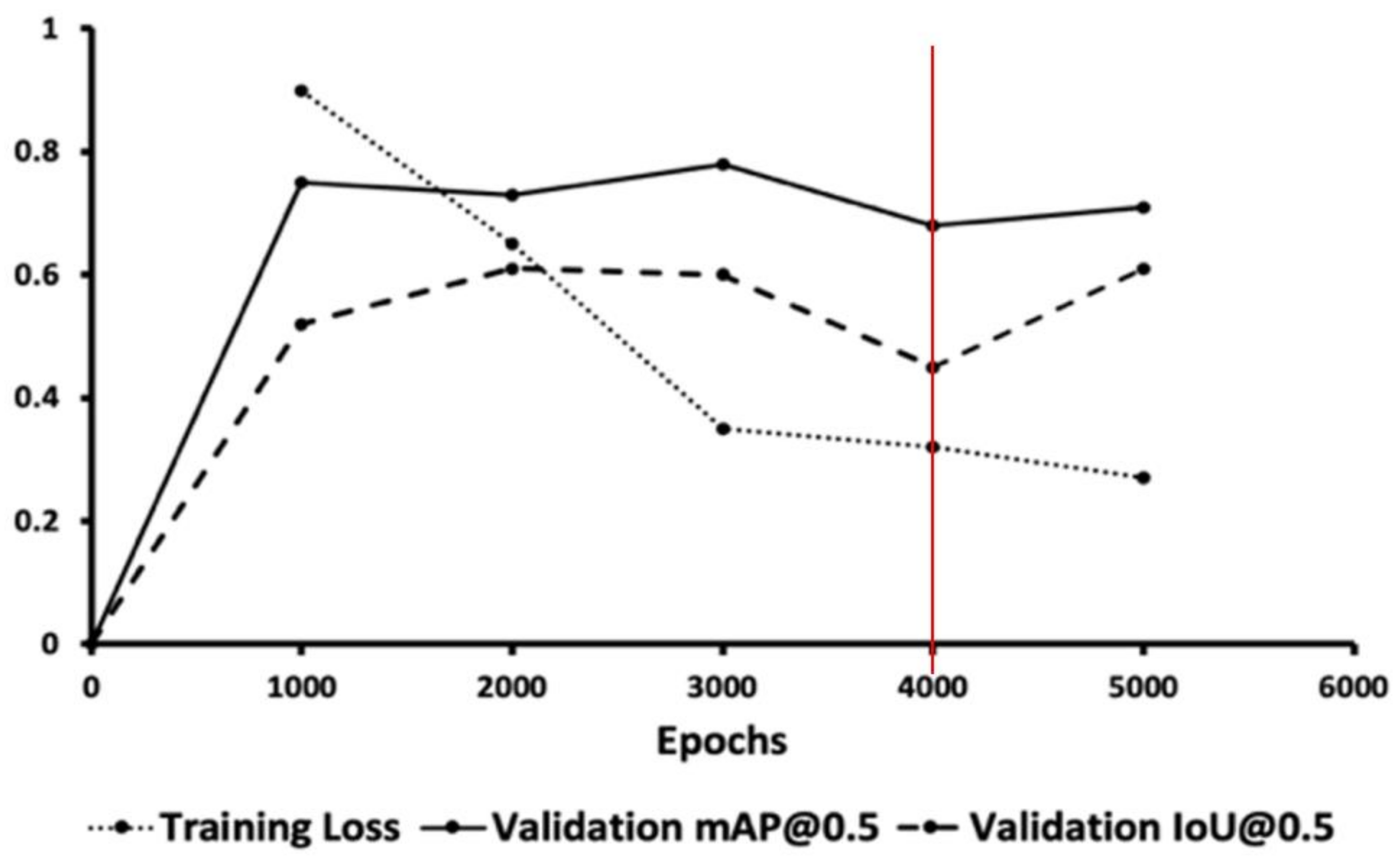 Sensors 22 05351 g009 550