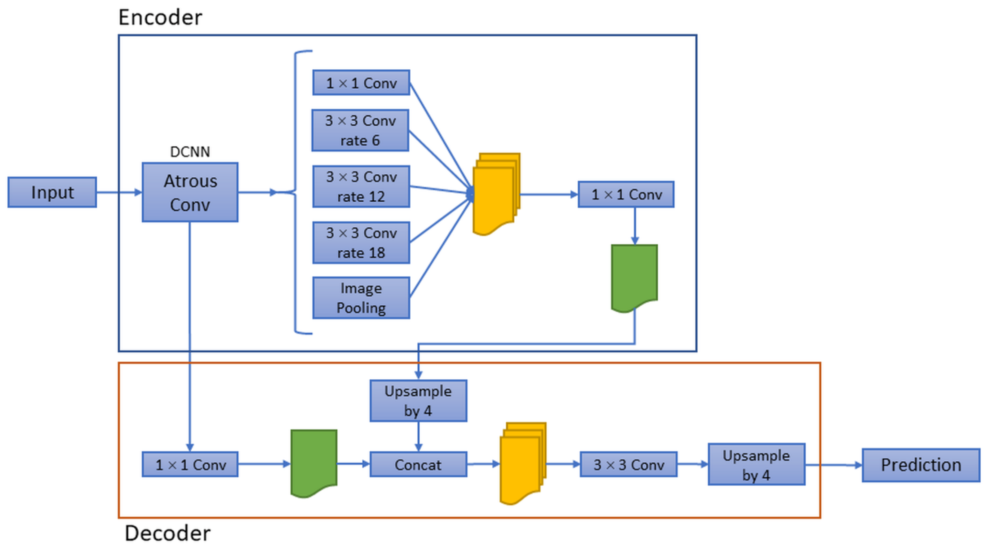 Sensors 22 05352 g002 550