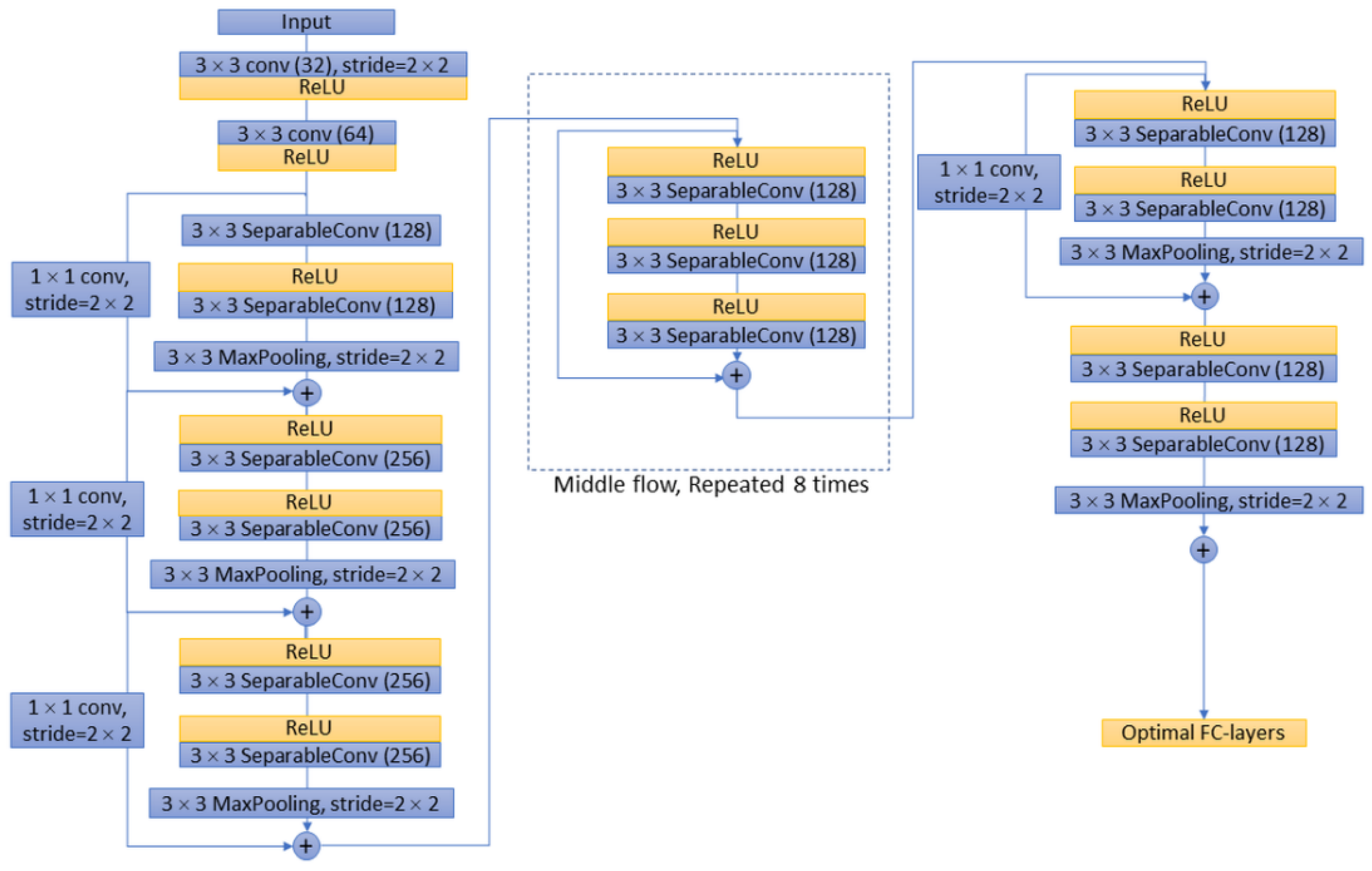 Sensors 22 05352 g005 550