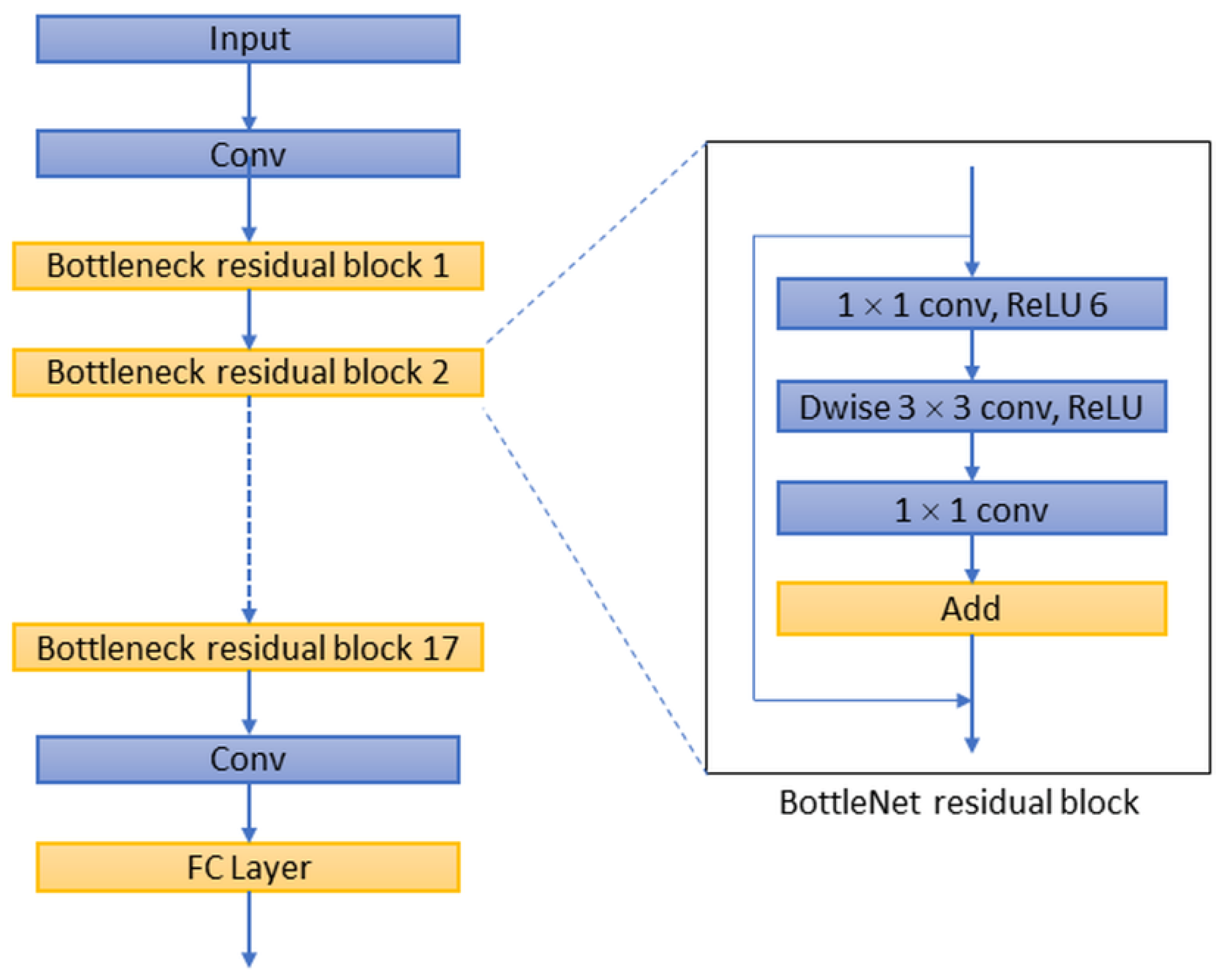 Sensors 22 05352 g006 550
