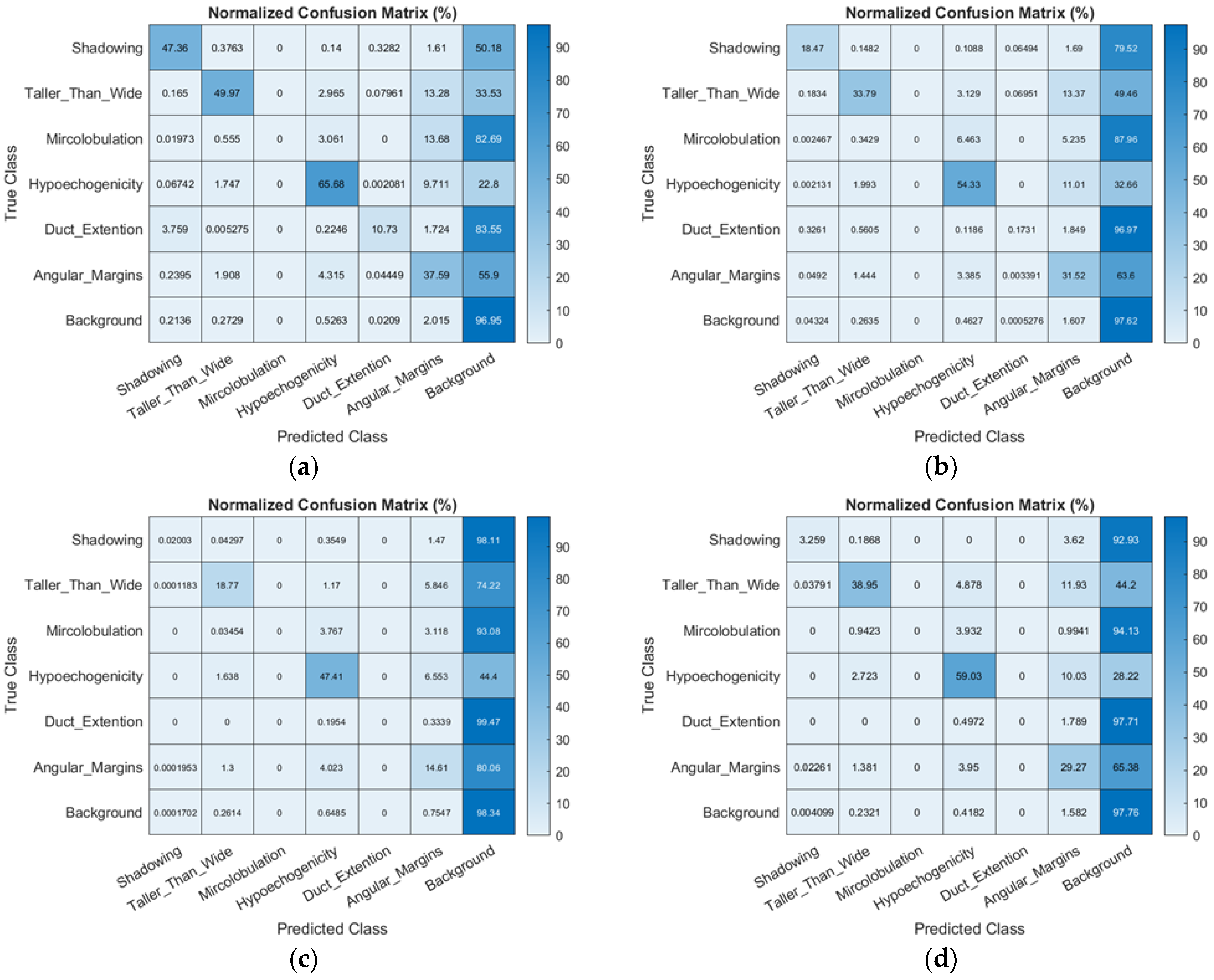 Sensors 22 05352 g007 550