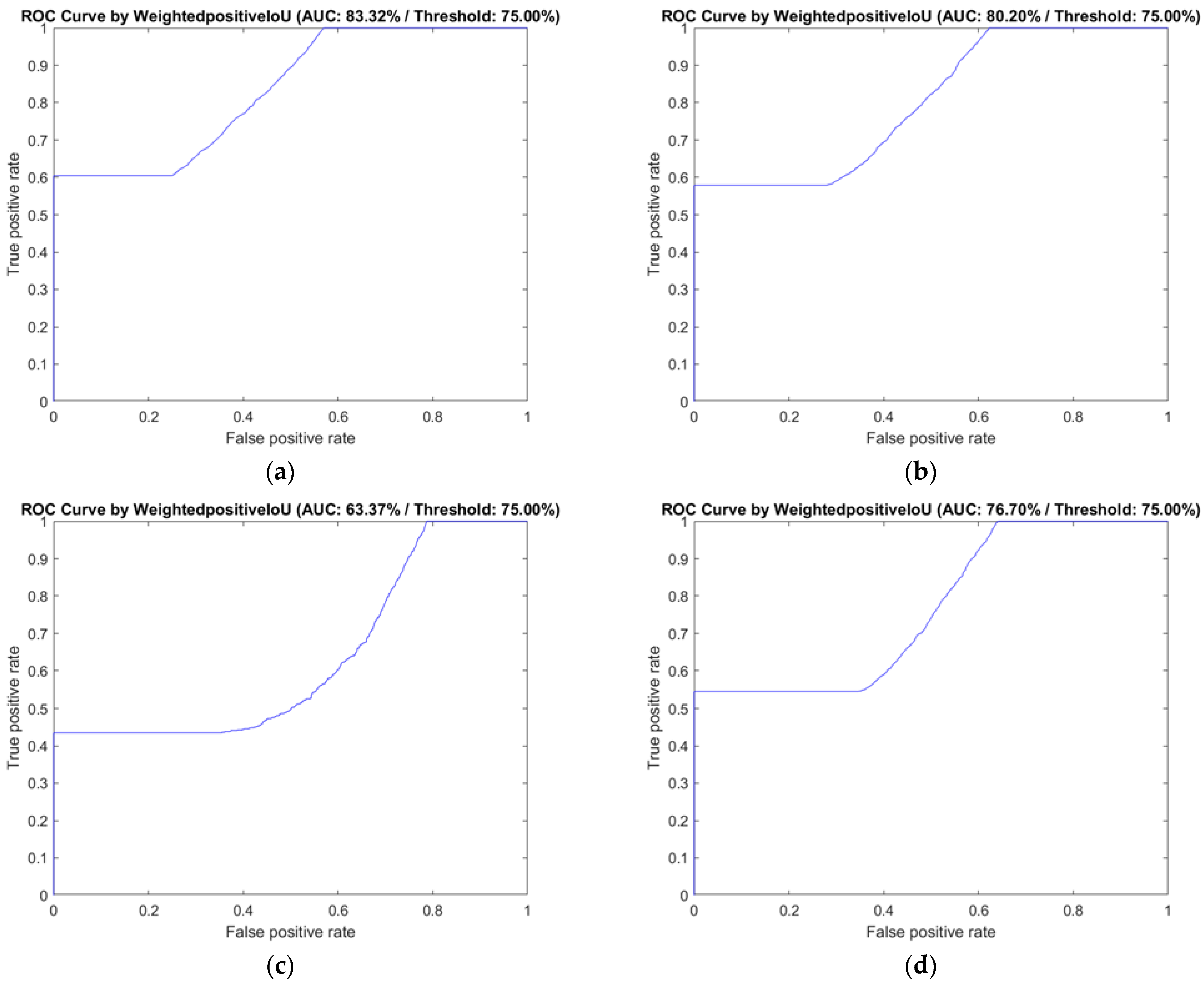 Sensors 22 05352 g008 550