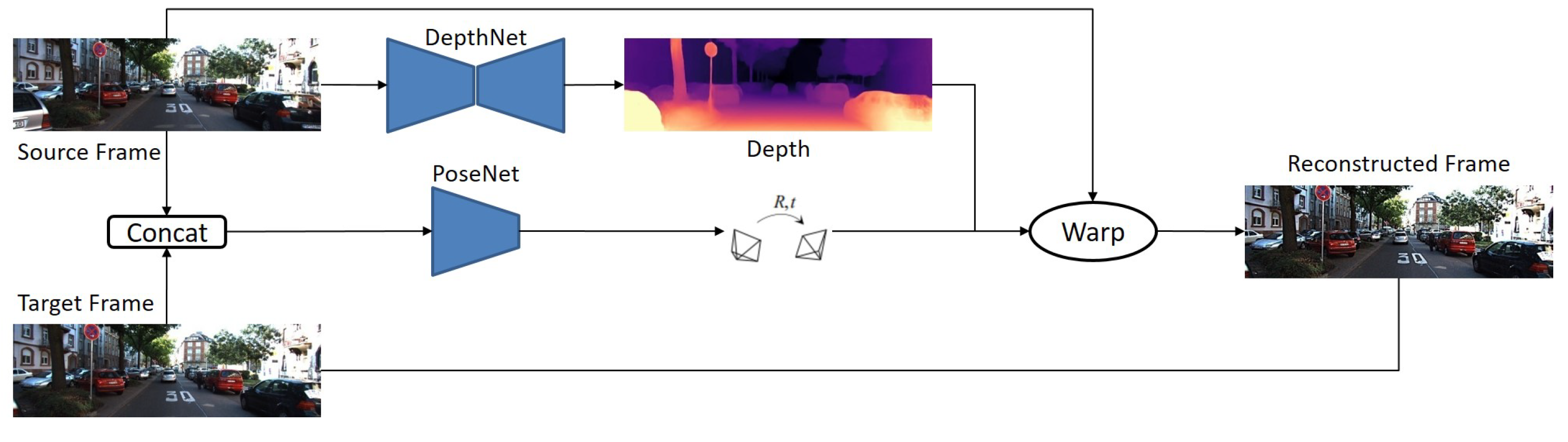 Sensors 22 05353 g003 550