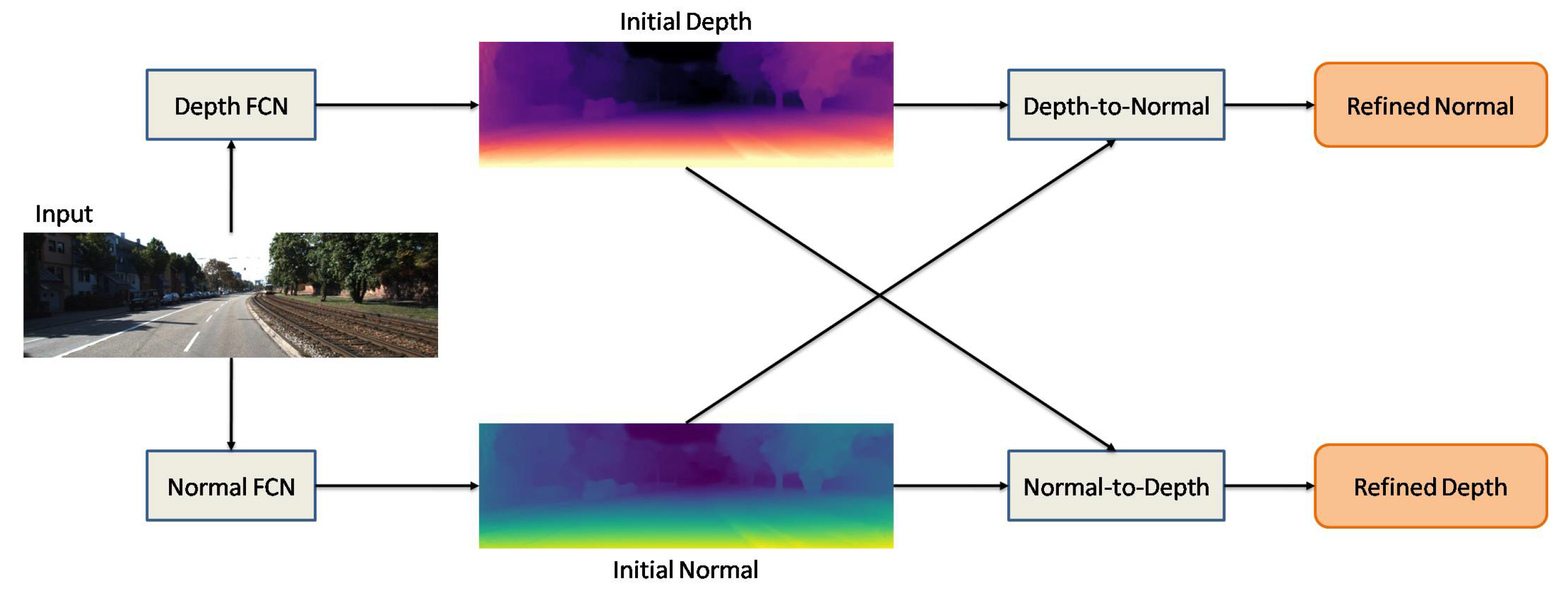 Sensors 22 05353 g011 550