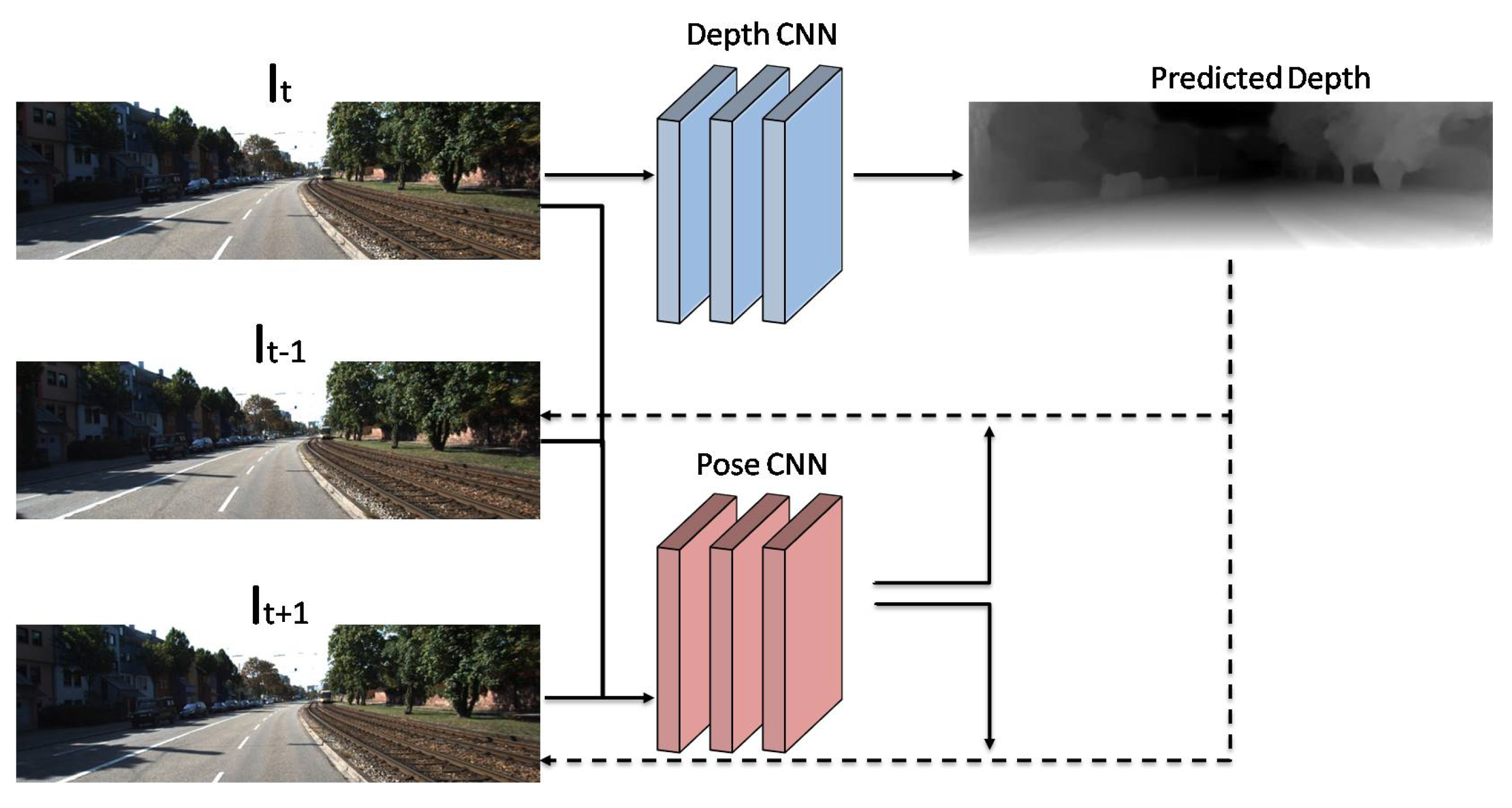 Sensors 22 05353 g012 550