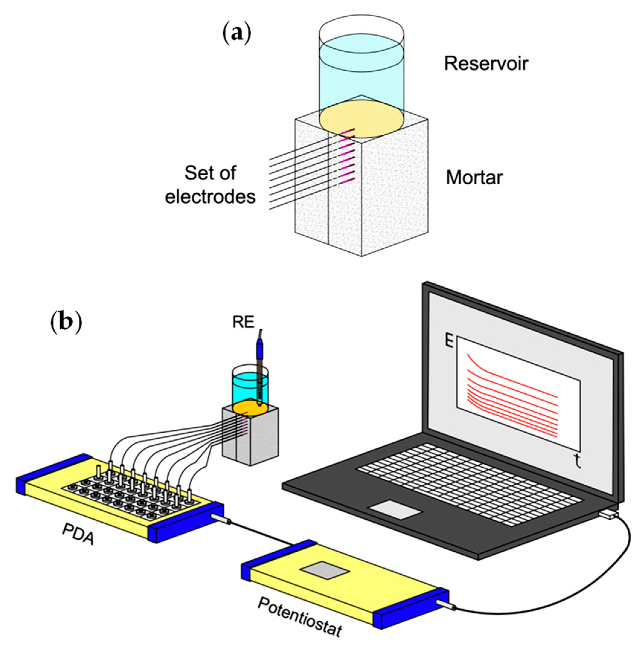 Sensors 22 05356 g001