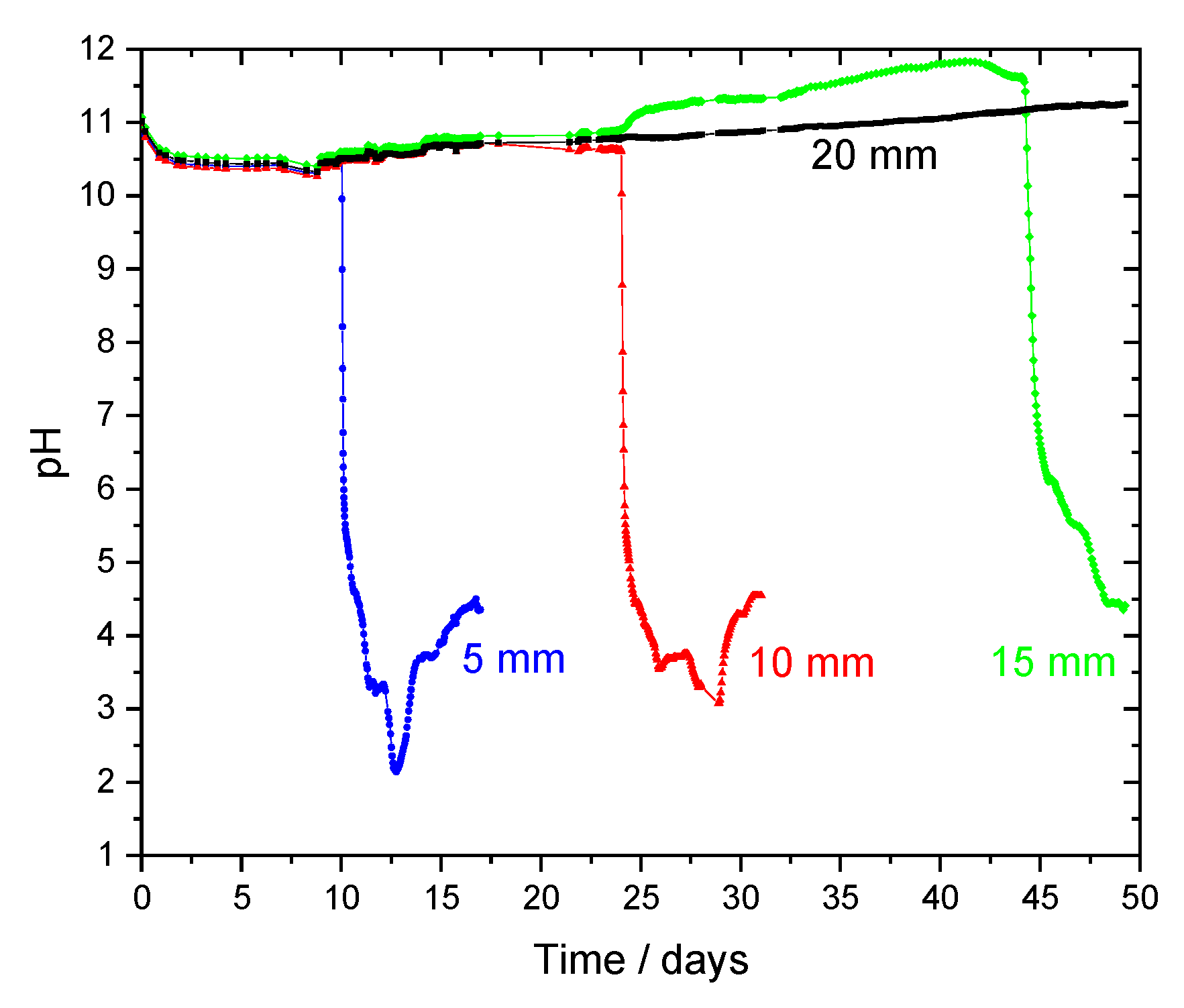 Sensors 22 05356 g004