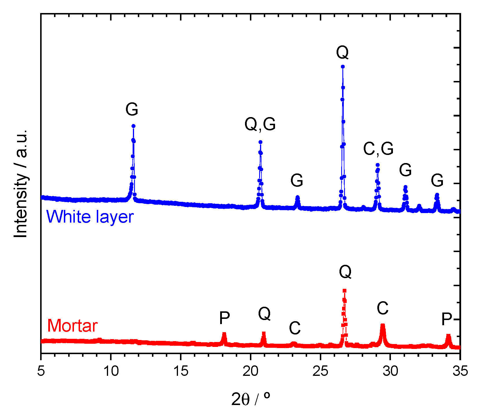 Sensors 22 05356 g006