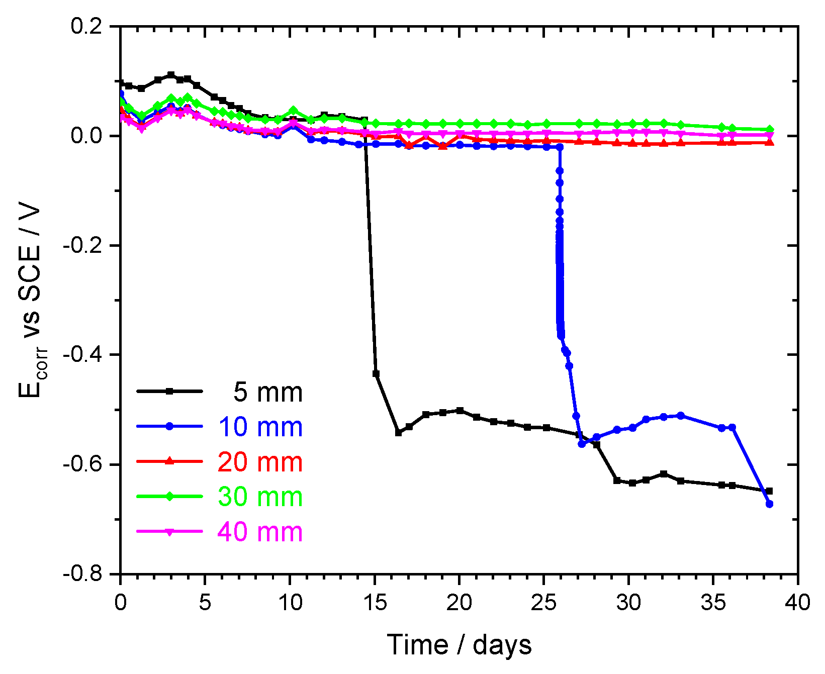 Sensors 22 05356 g008