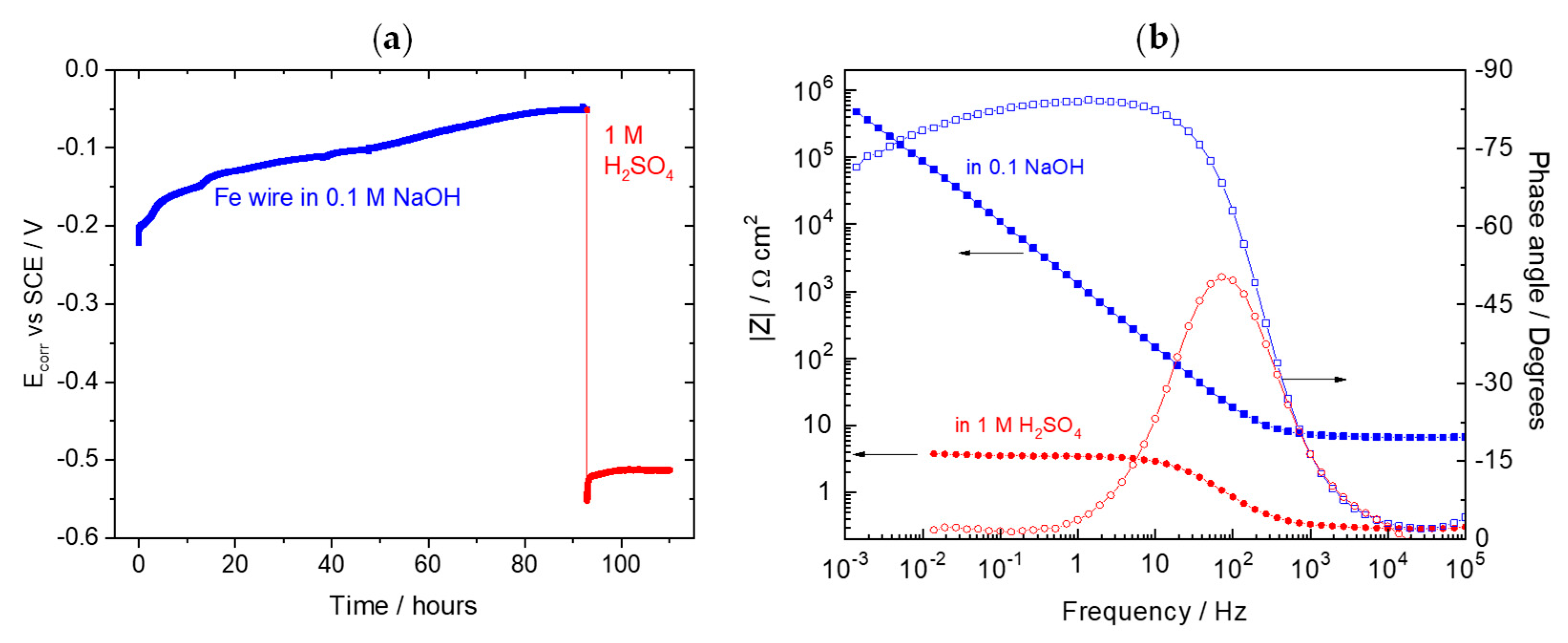 Sensors 22 05356 g012