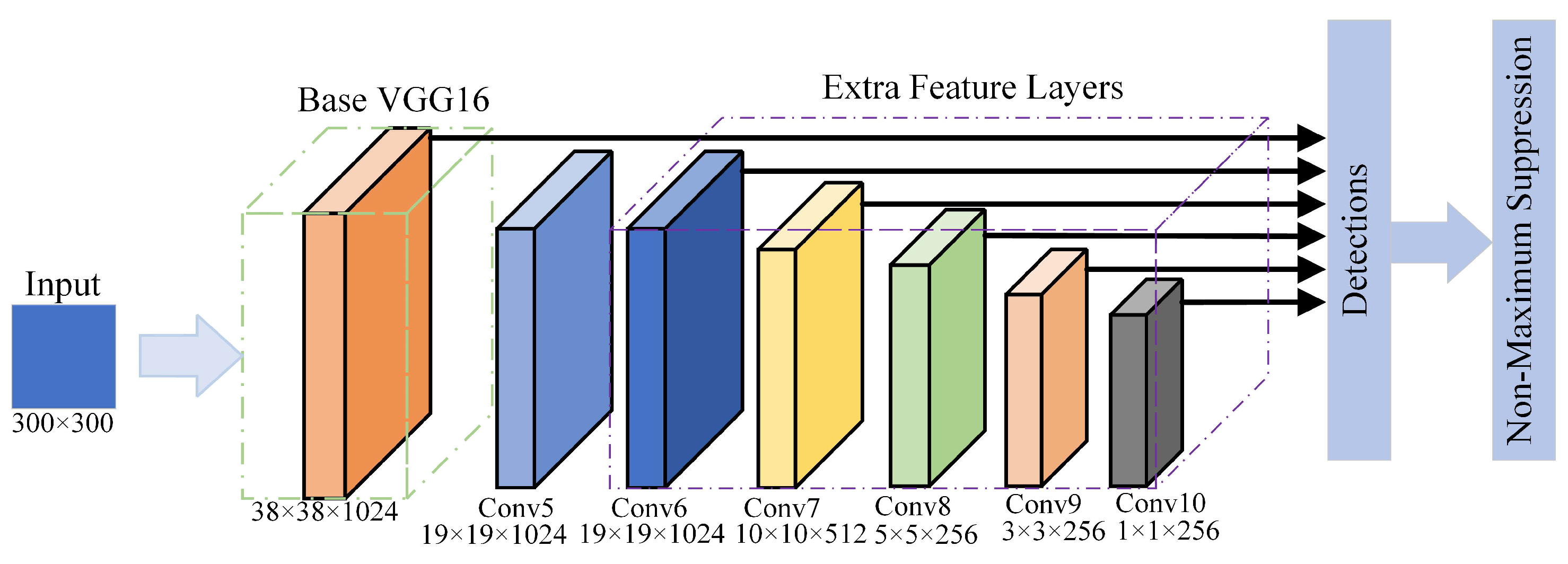 Sensors 22 05358 g001 550