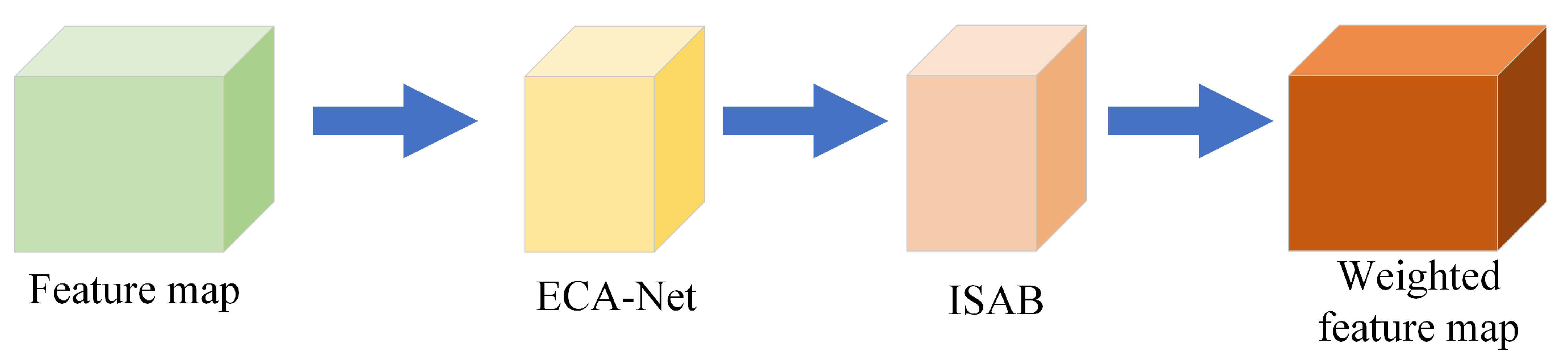 Sensors 22 05358 g004 550