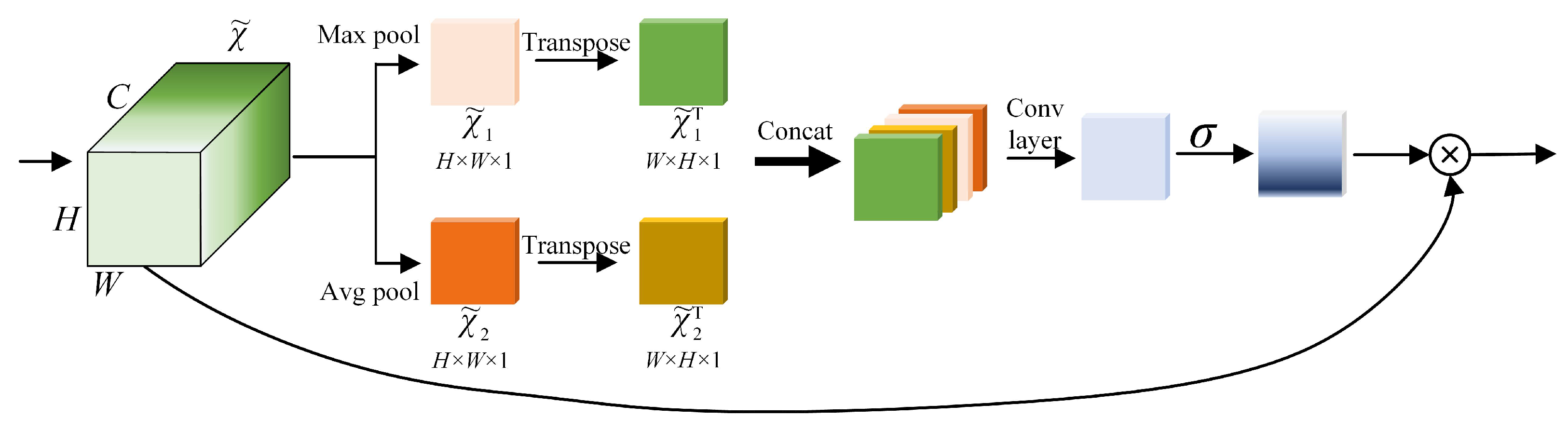 Sensors 22 05358 g006 550