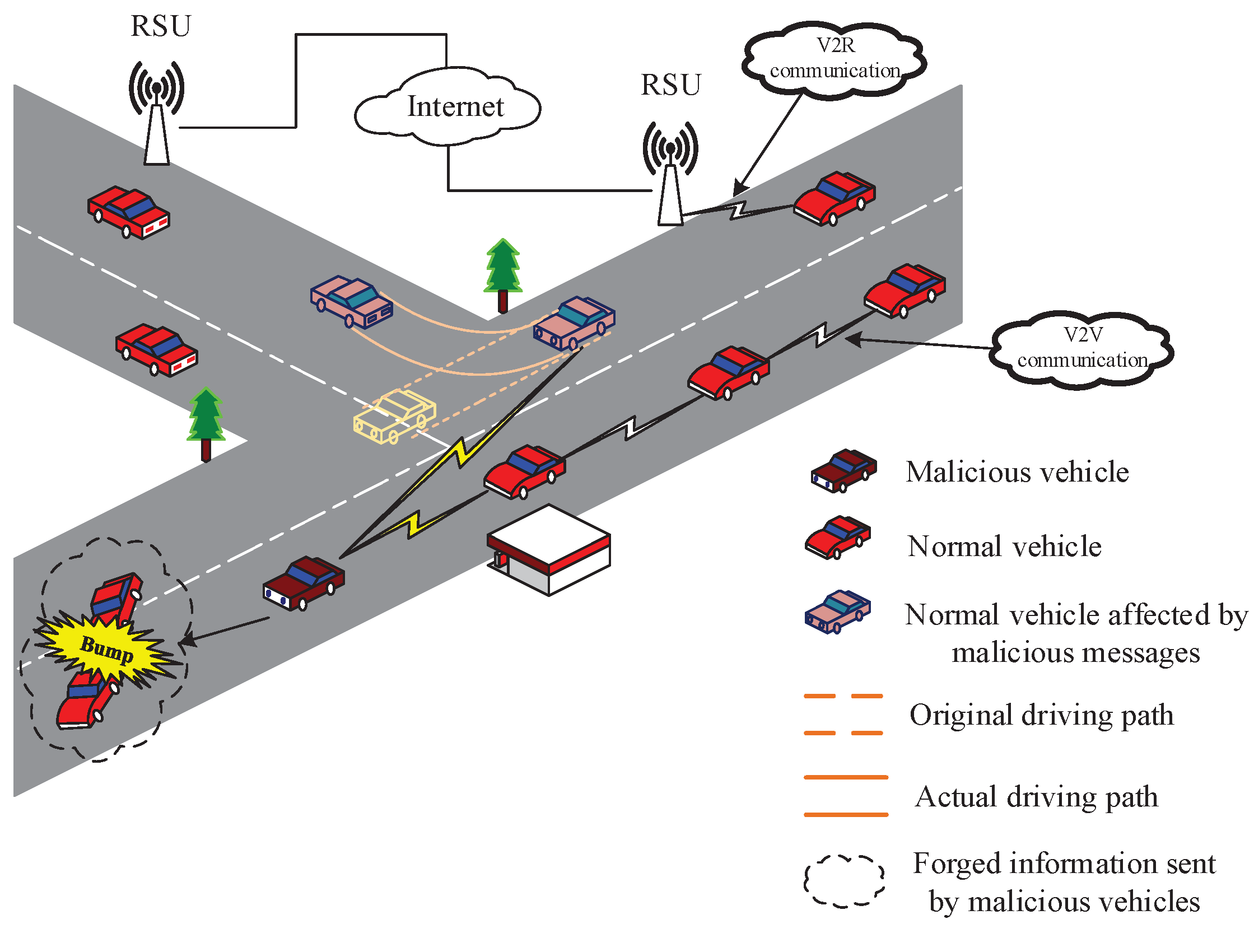 Sensors 22 05361 g001 550