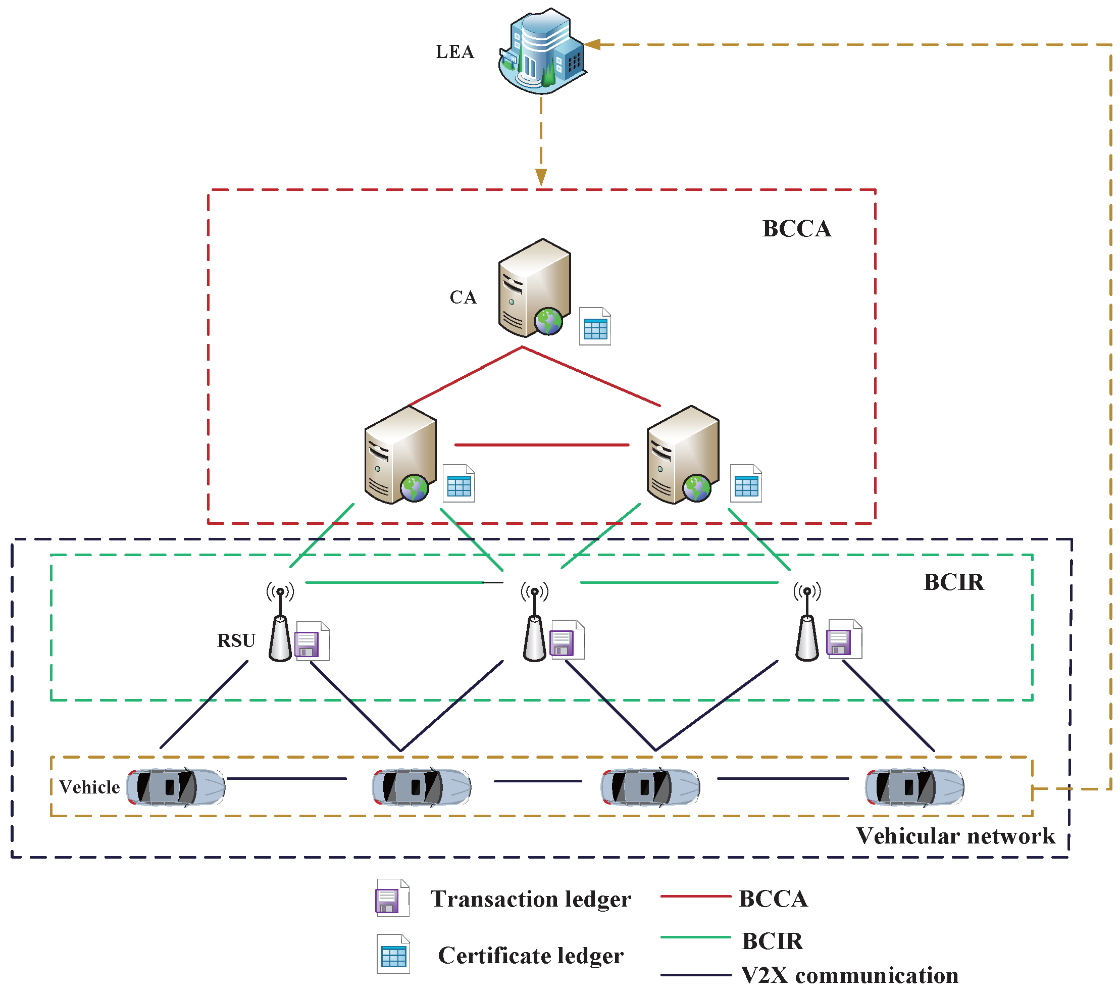 Sensors 22 05361 g002 550