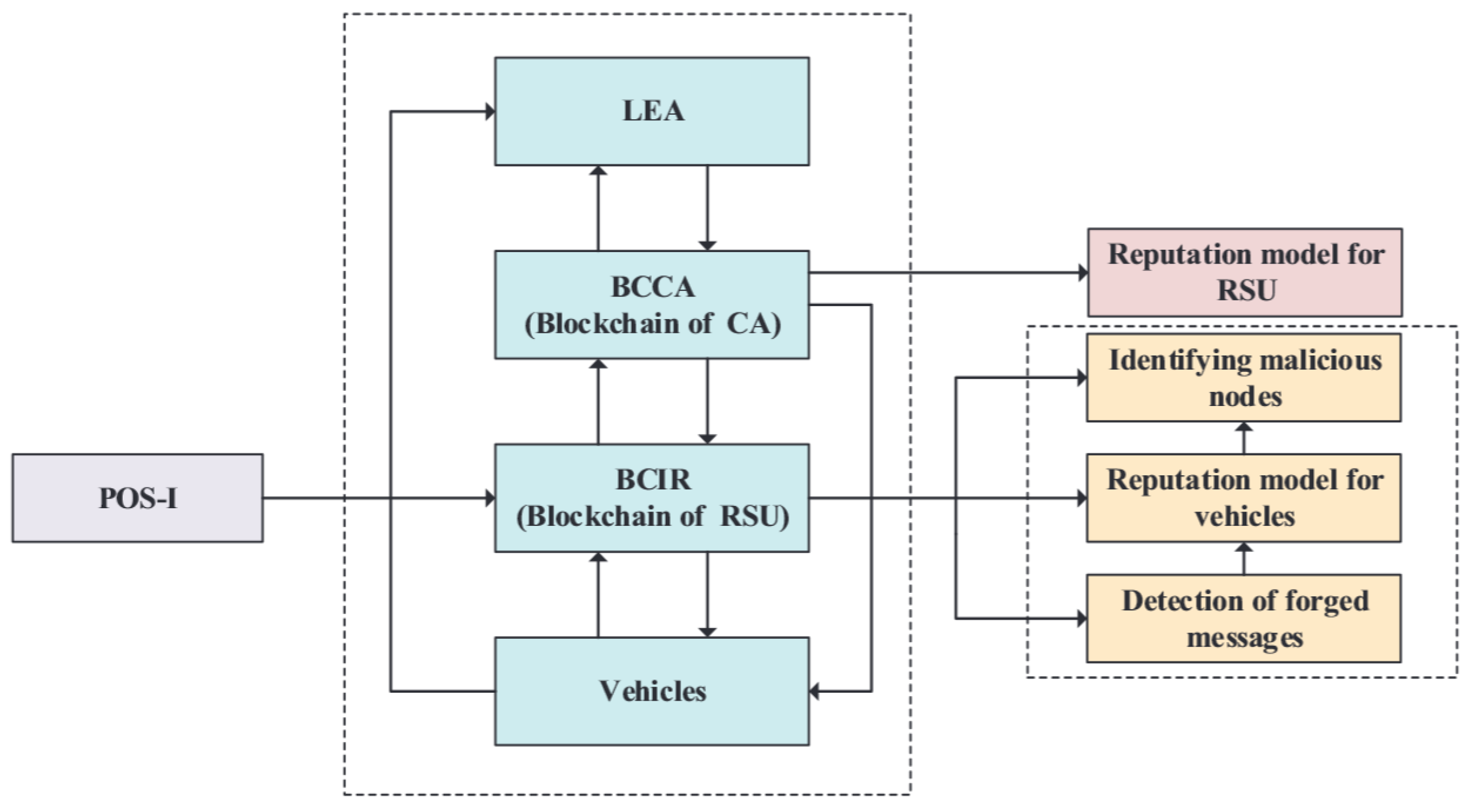 Sensors 22 05361 g004 550