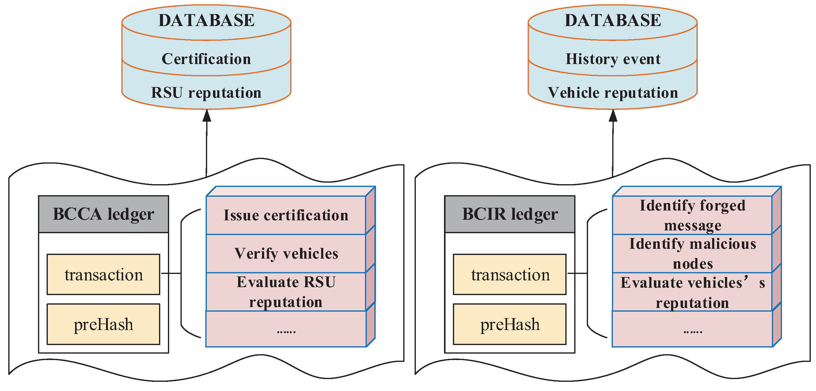 Sensors 22 05361 g005 550