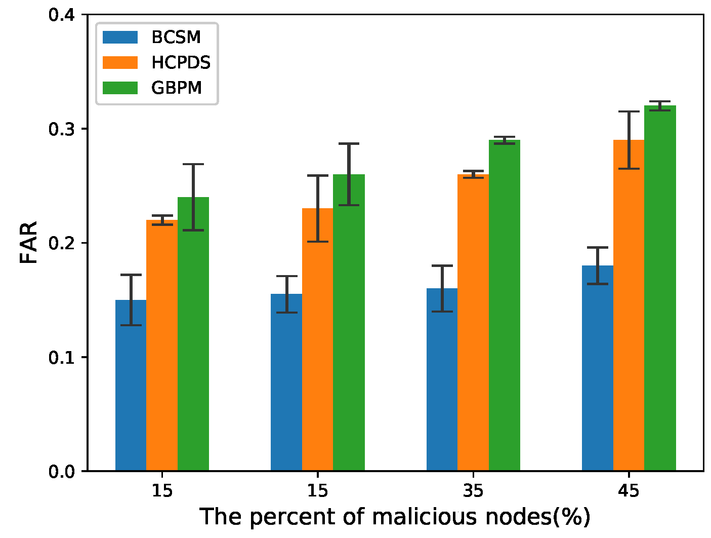 Sensors 22 05361 g008 550