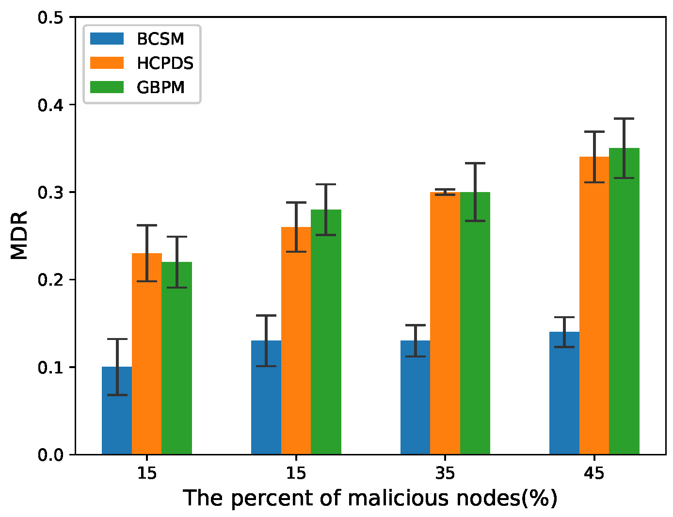 Sensors 22 05361 g010 550