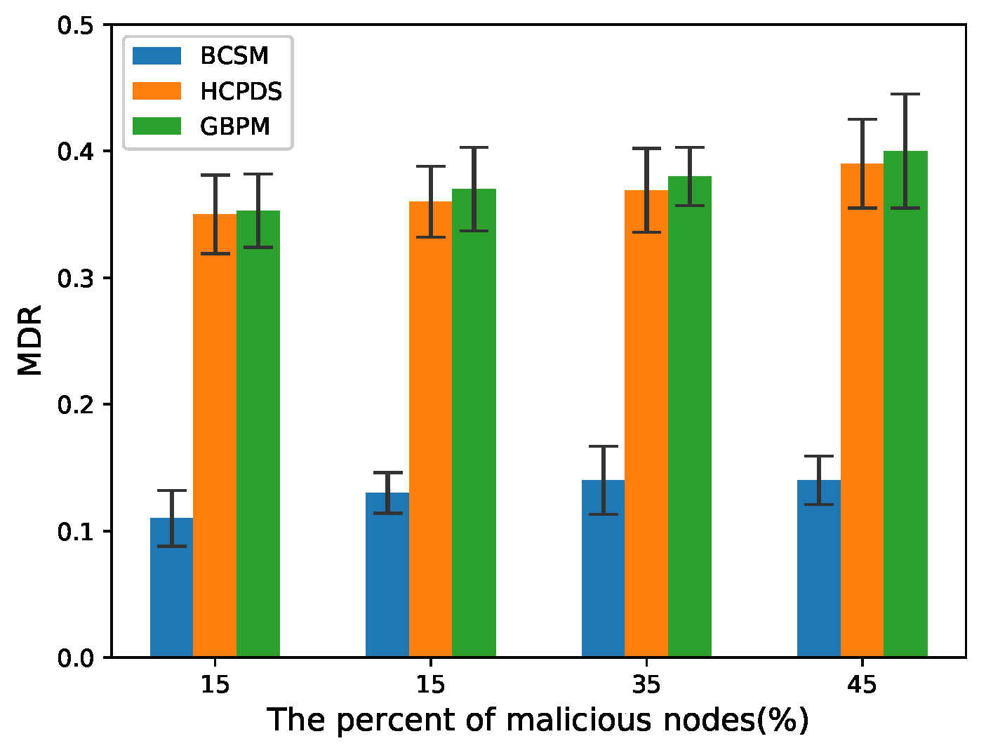 Sensors 22 05361 g011 550