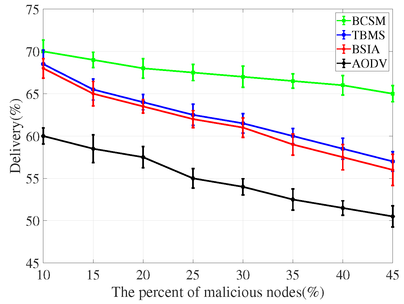 Sensors 22 05361 g012 550