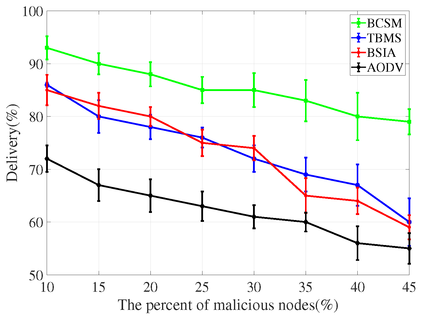 Sensors 22 05361 g013 550
