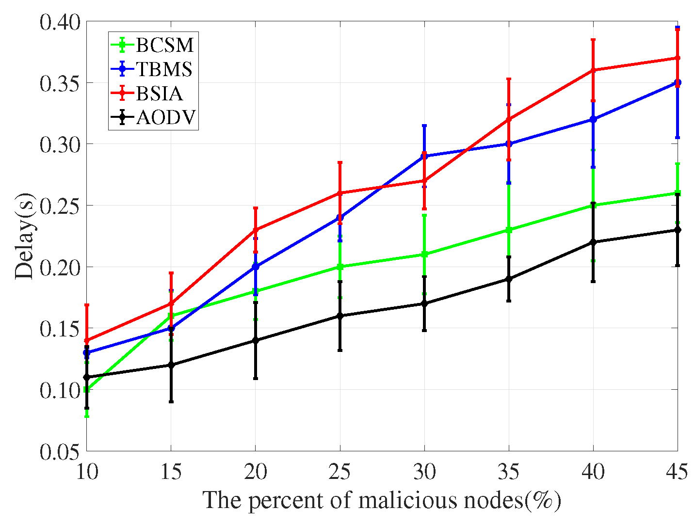 Sensors 22 05361 g014 550