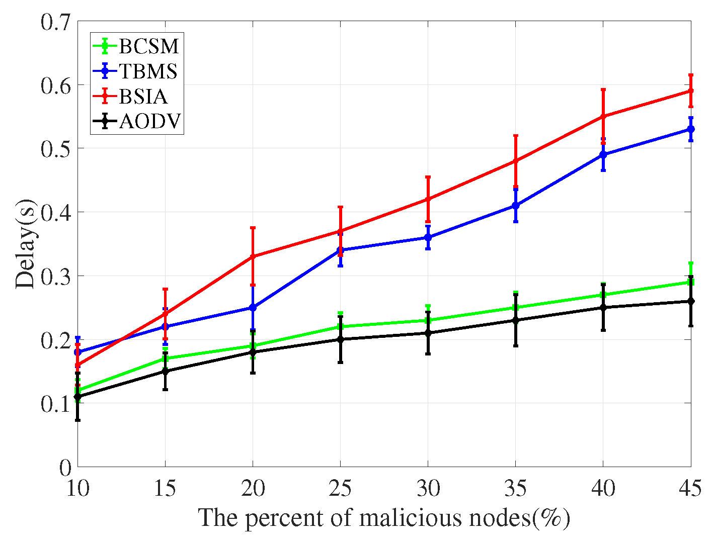 Sensors 22 05361 g015 550