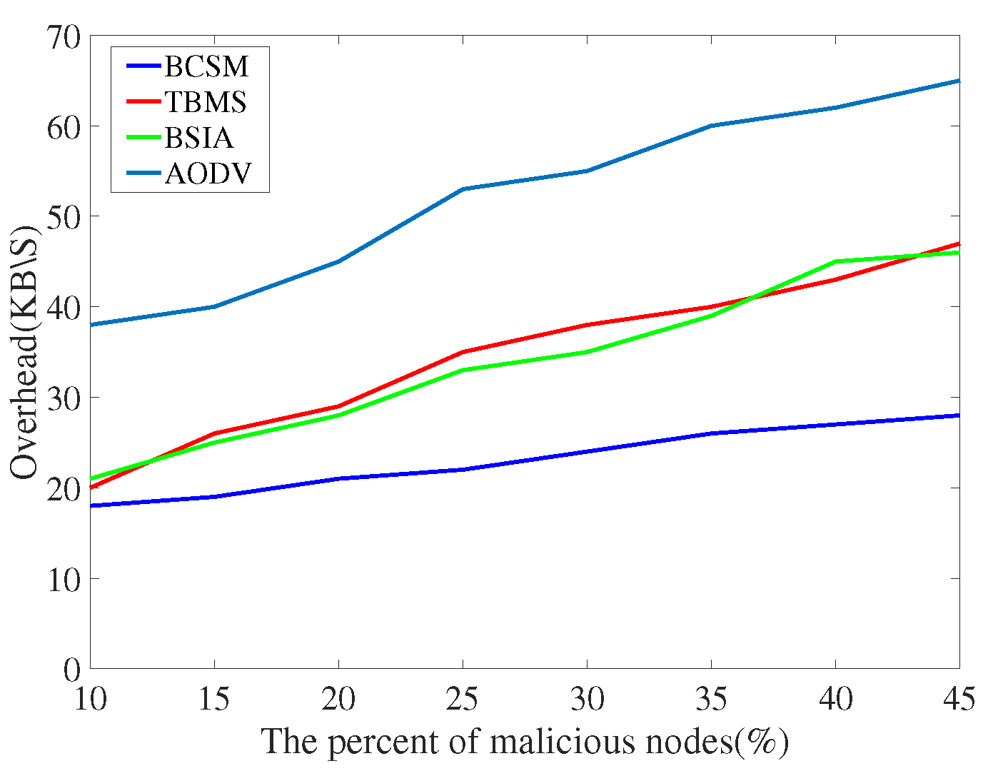 Sensors 22 05361 g016 550